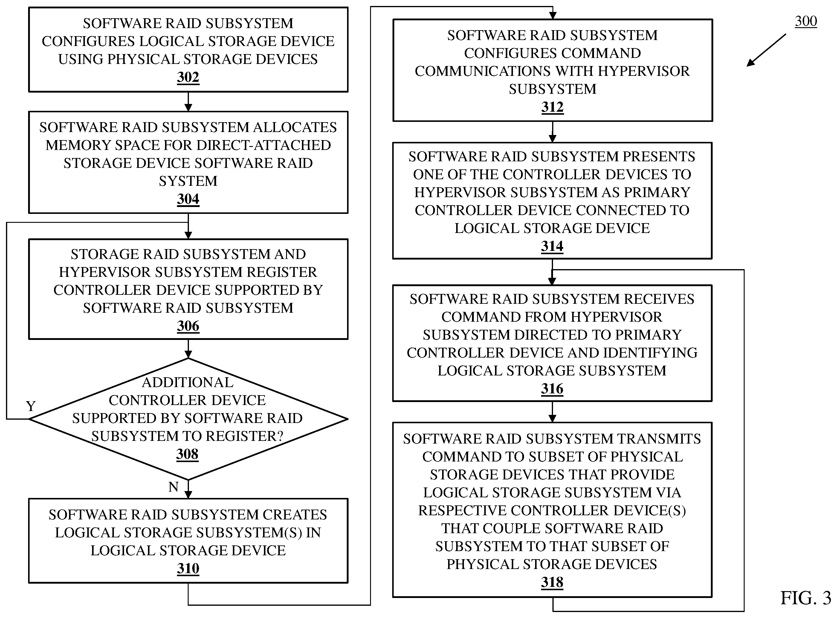 Patent US12353772 Figure 3 – Software-RAID-protected boot data vSAN system