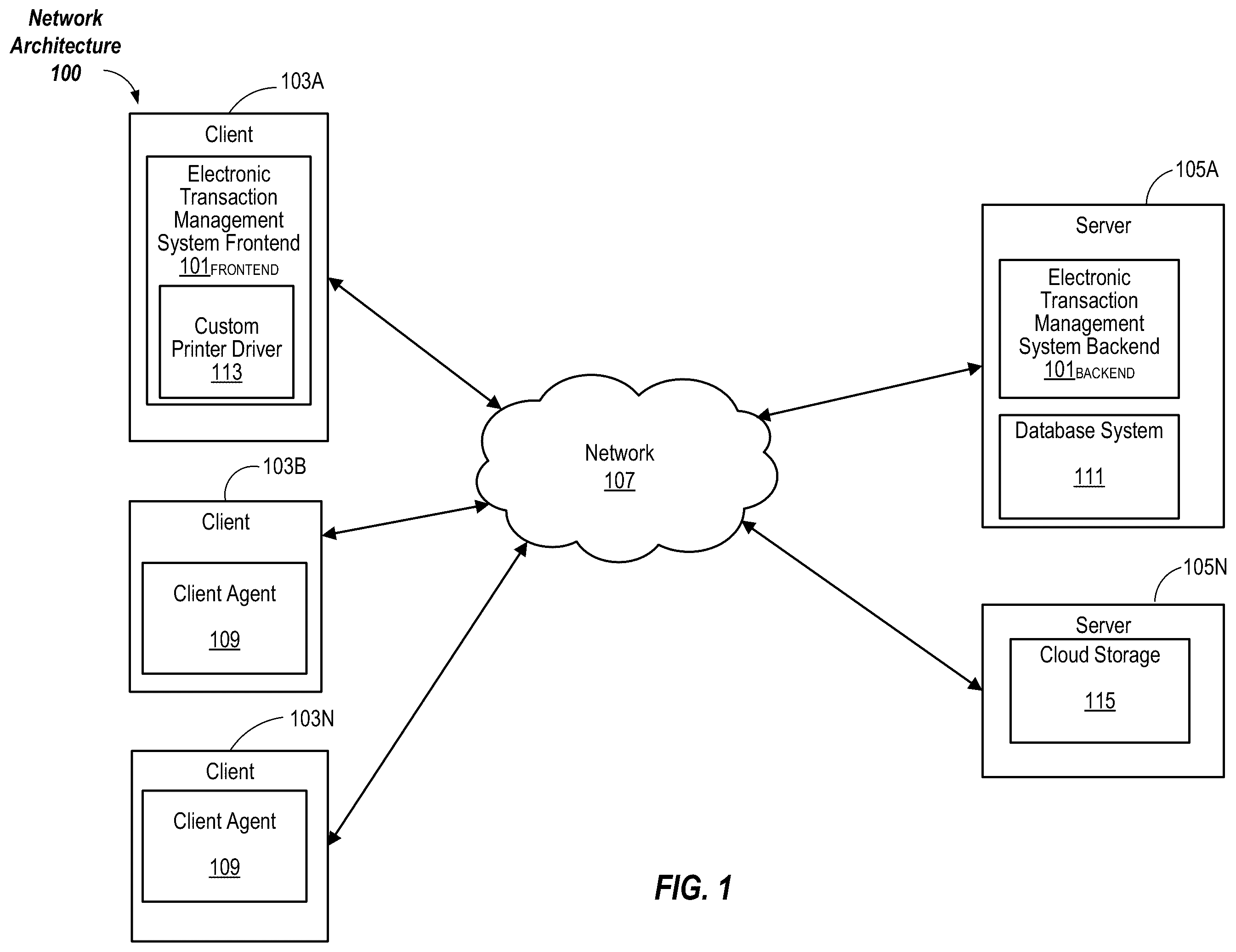 Patent US12353776 — Using a custom printer driver to automatically electronically create, capture and manage all documents utilized in a transaction, with automatic upload and verification of documents — Figure 1