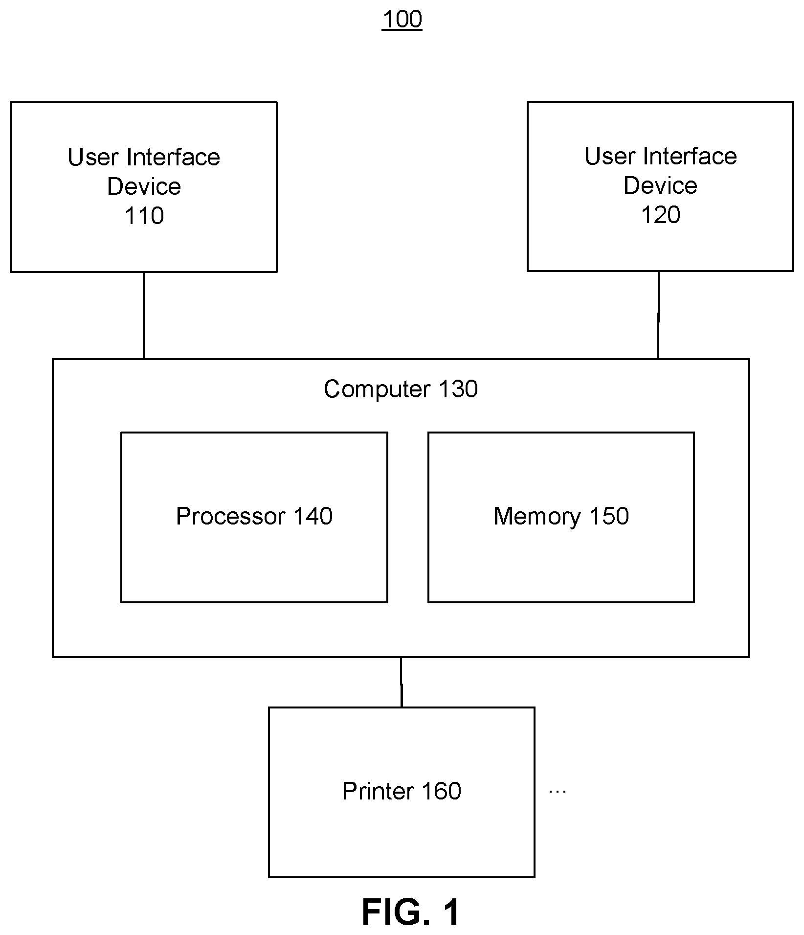 Patent US12353777 — Computerized systems and methods for dynamically controlling printers and managing printing tasks associated with a multi-display device — Figure 1