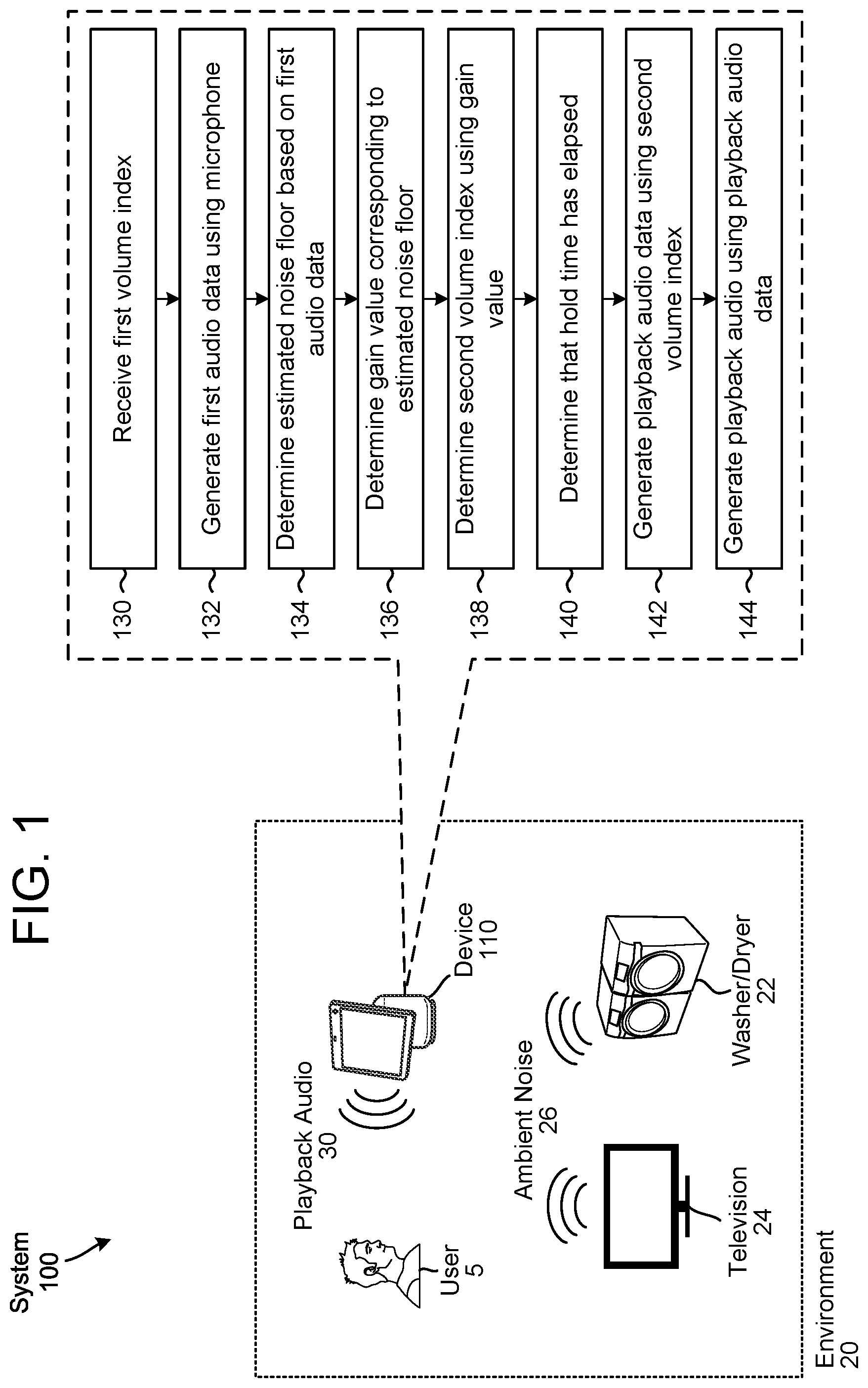 Patent US12353791 — Noise dependent volume control — Figure 1