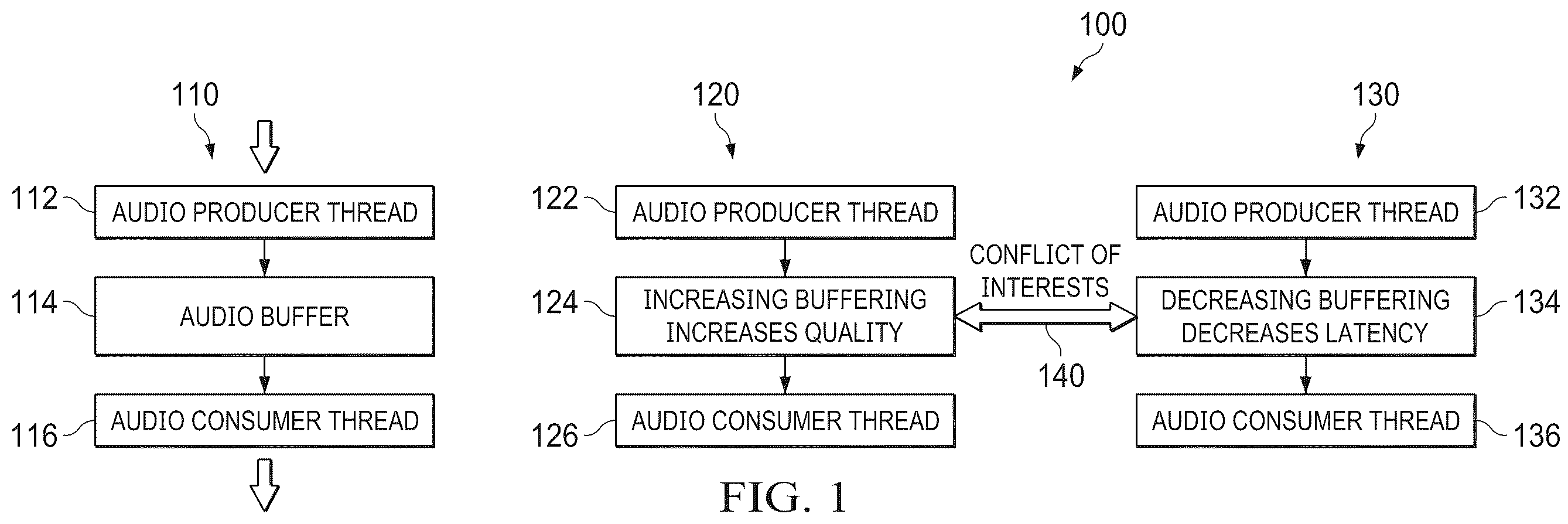Patent US12353793 — Dynamically preventing audio artifacts — Figure 1
