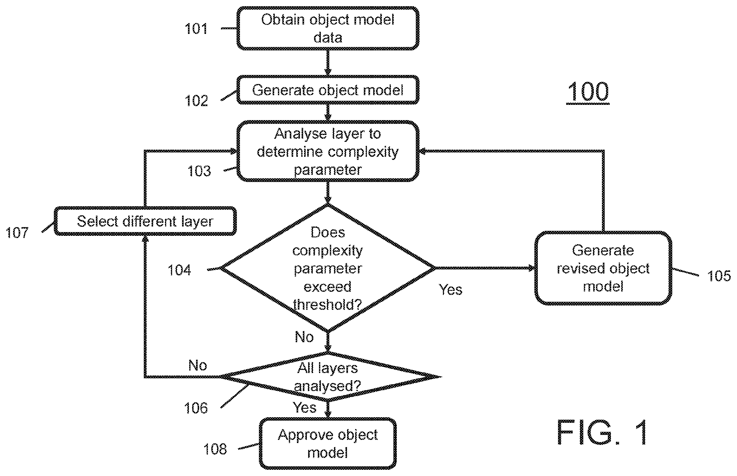 Patent US12353799 — Generation of an object model for three dimensional printers — Figure 1