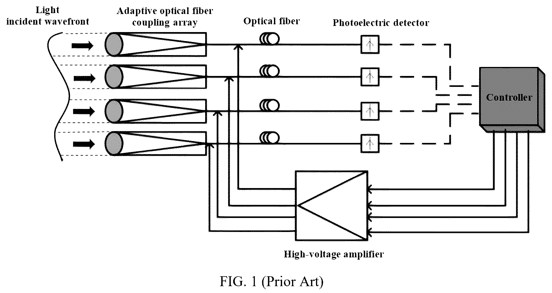 Patent US12353802 — Model-based adaptive multi-aperture optical fiber coupling control system and method — Figure 1