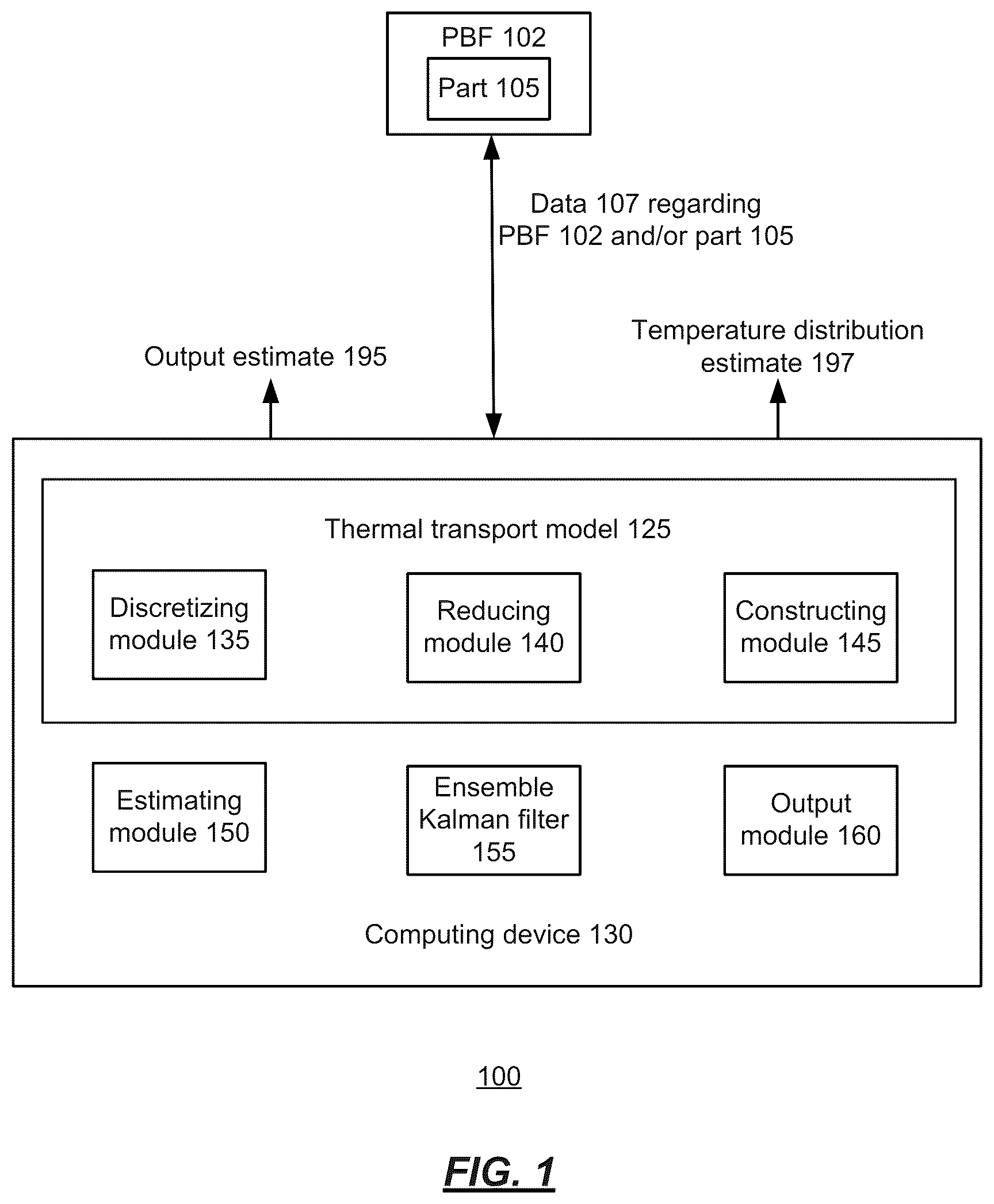 Patent US12353805 — Adaptive FEM meshing for estimating internal temperature distributions within parts being manufactured via the powder bed fusion process — Figure 1