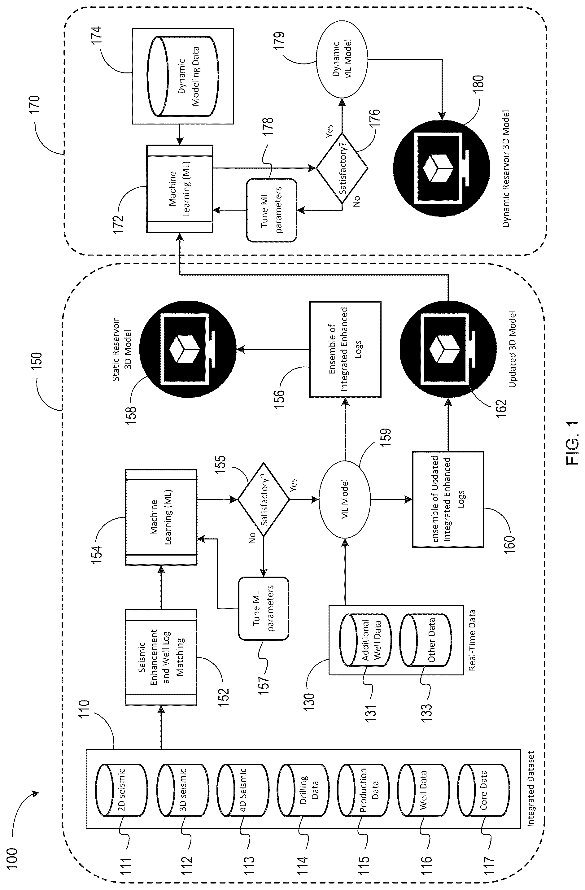 Patent US12353807 Figure 1 – Automated reservoir model prediction using ML/AI intergrating seismic, well log and production data