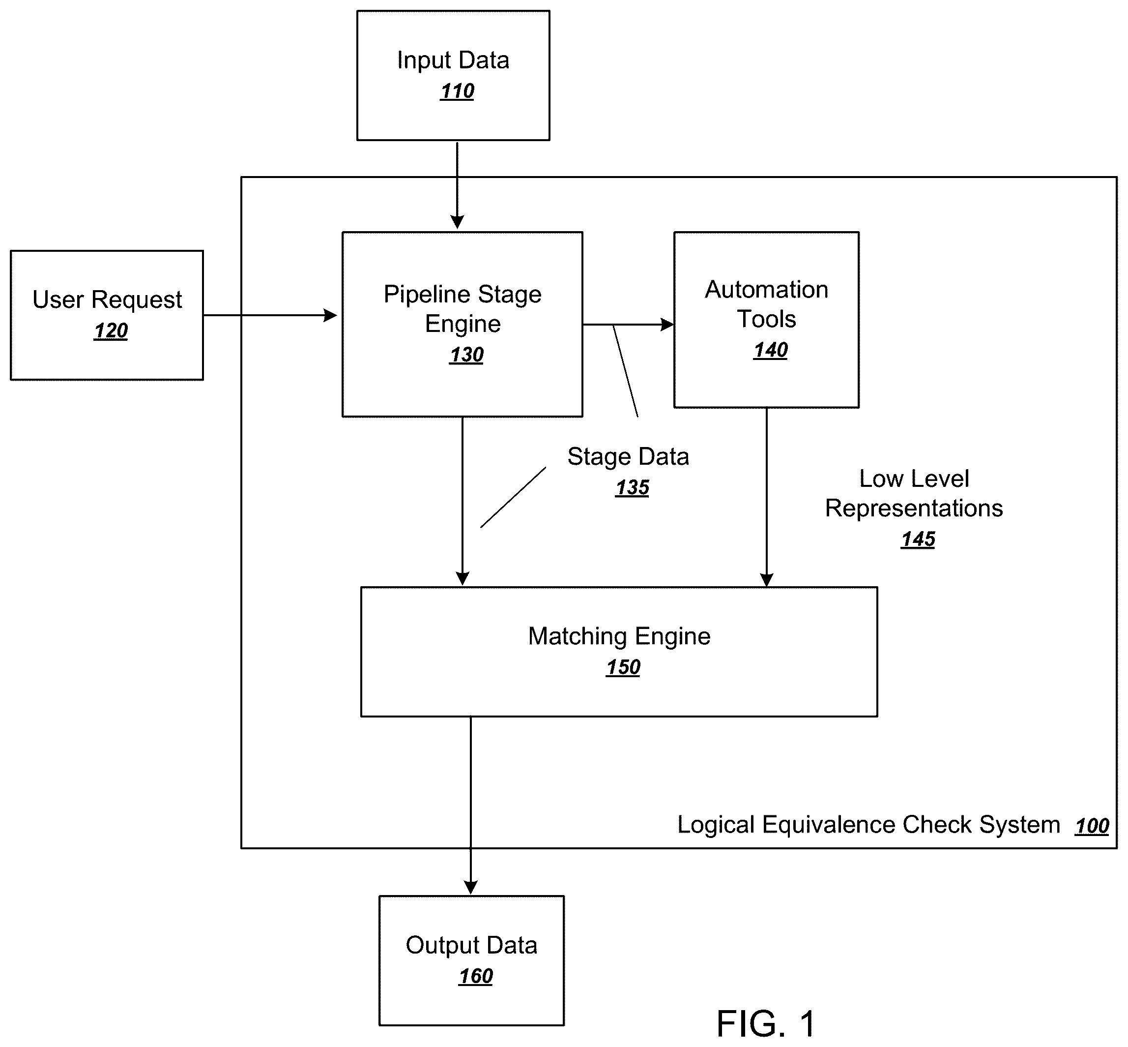 Patent US12353812 — Logical equivalence check for circuits — Figure 1