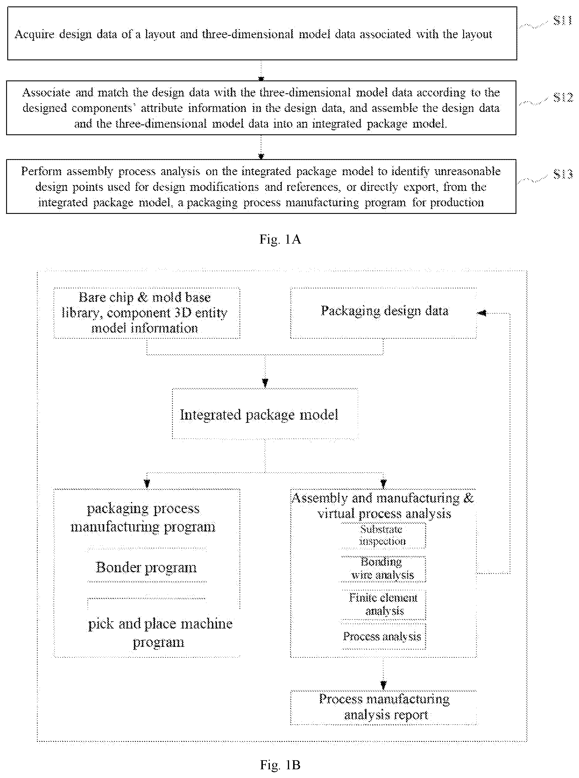 Patent US12353814 — System-in-package technology-based process design method and system, medium, and device — Figure 1