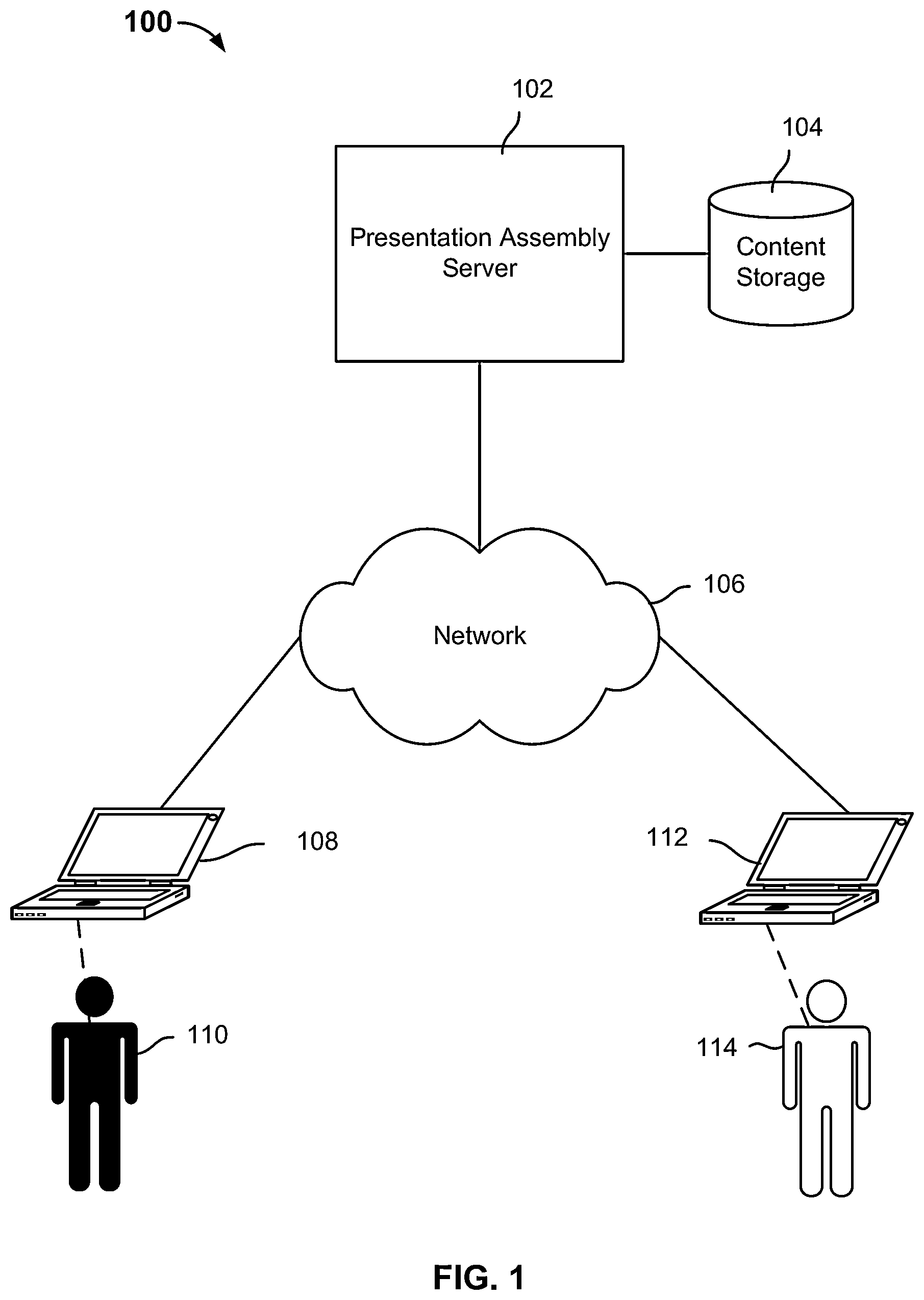 Patent US12353826 — Dynamic presentation generation — Figure 1