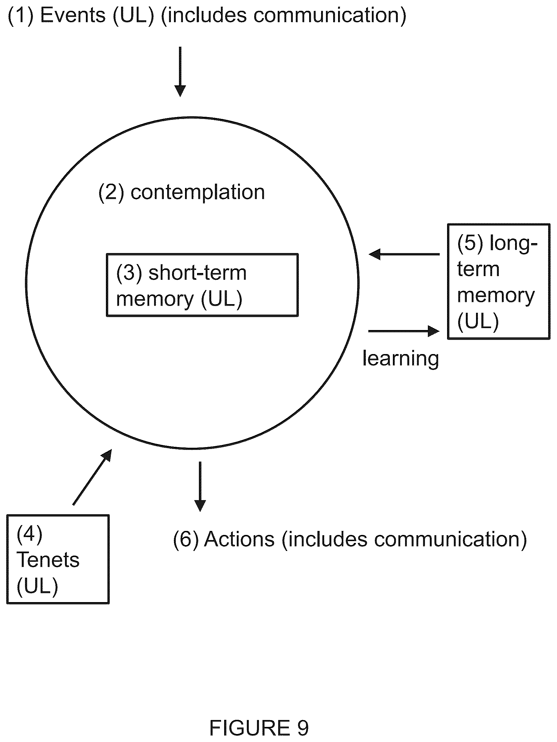 Patent US12353827 Figure 9 – Computer implemented methods for the automated analysis or use of data, including use of a large language model