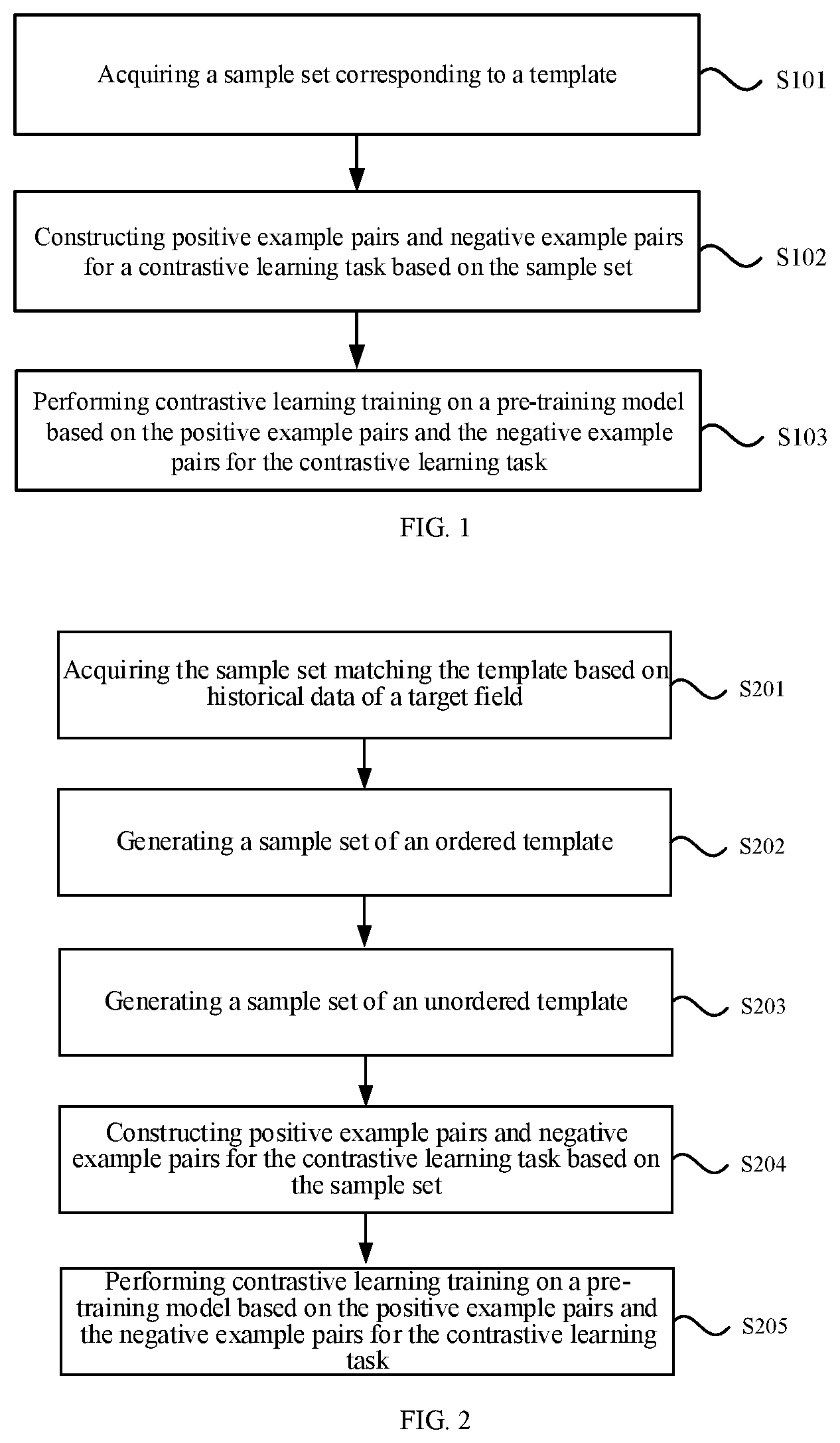 Patent US12353835 Figure 1 – Model training method and method for human-machine interaction