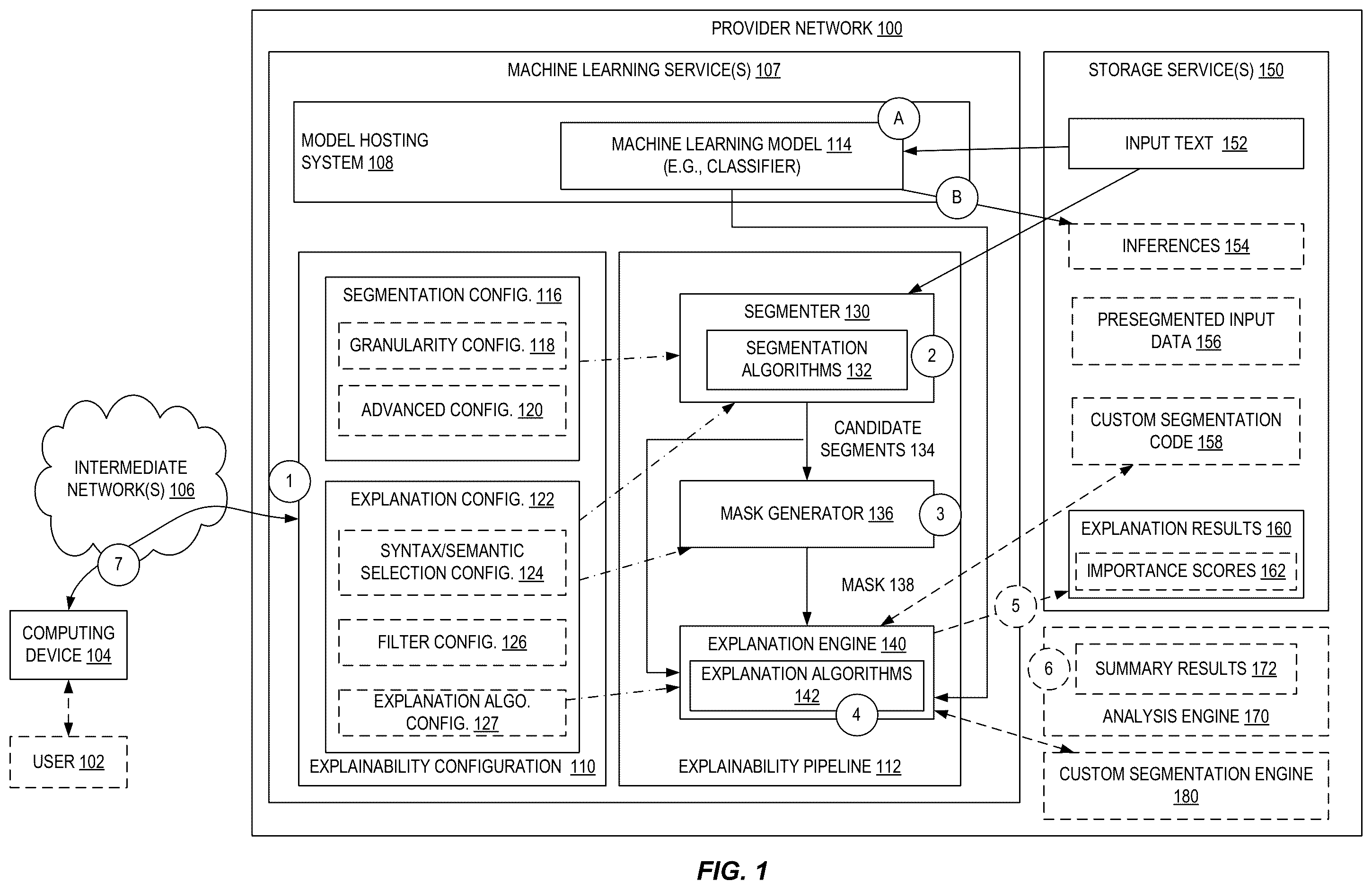 Patent US12353837 — Customizable framework for natural language processing explainability — Figure 1
