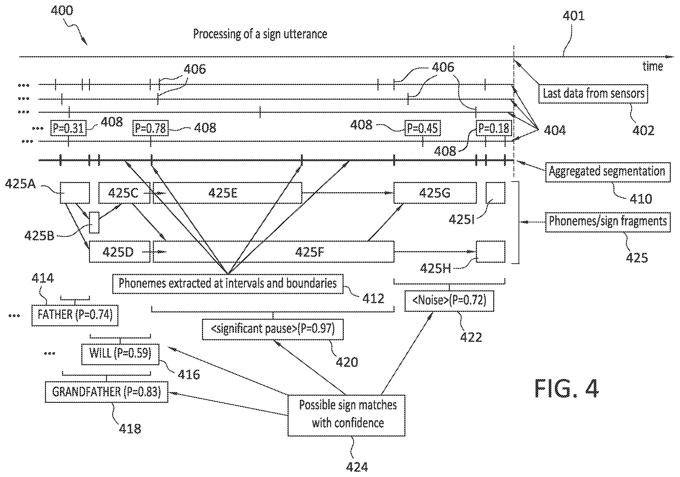 Patent US12353840 Figure 3 – Computer vision based sign language interpreter