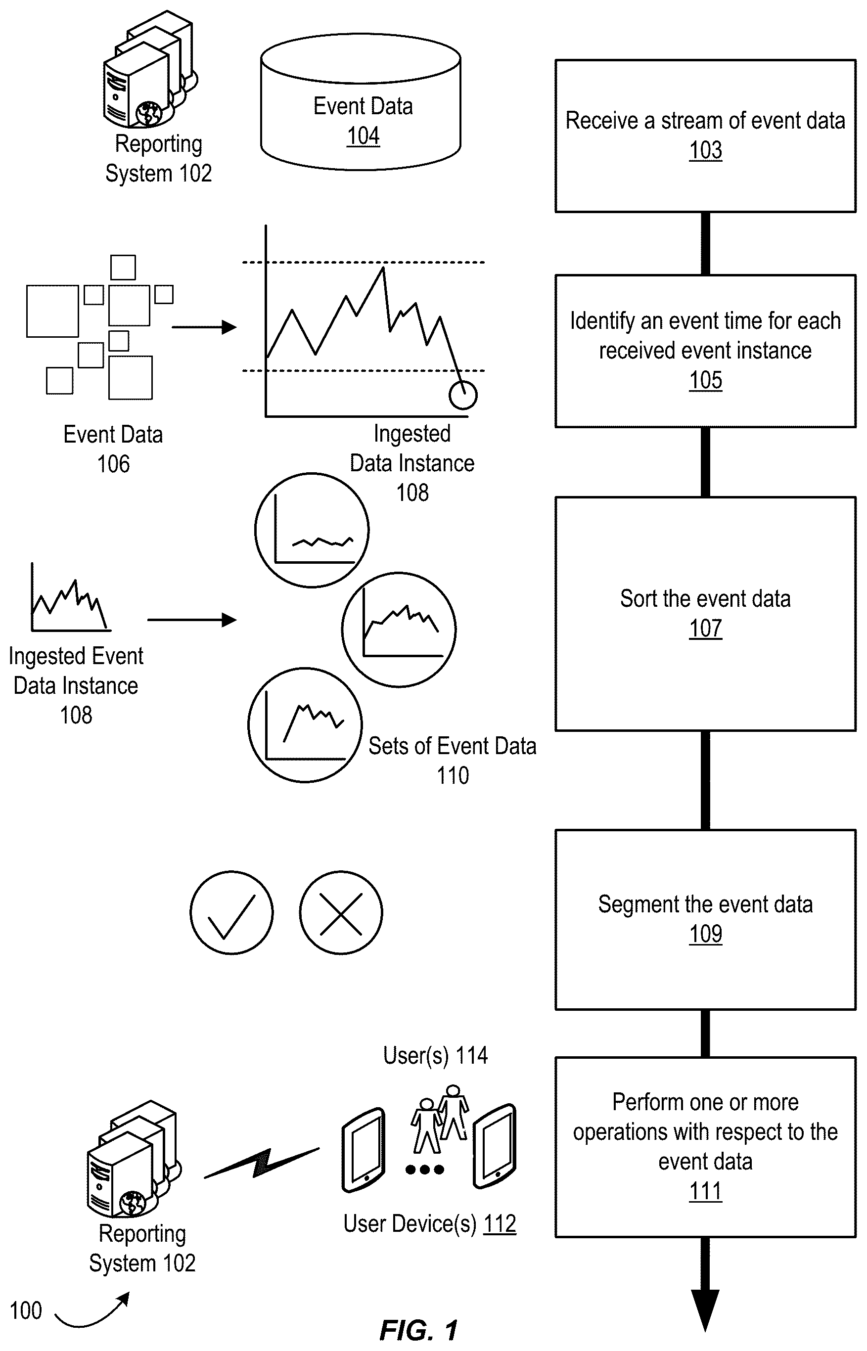 Patent US12353842 — Ingestion and segmentation of real-time event data — Figure 1