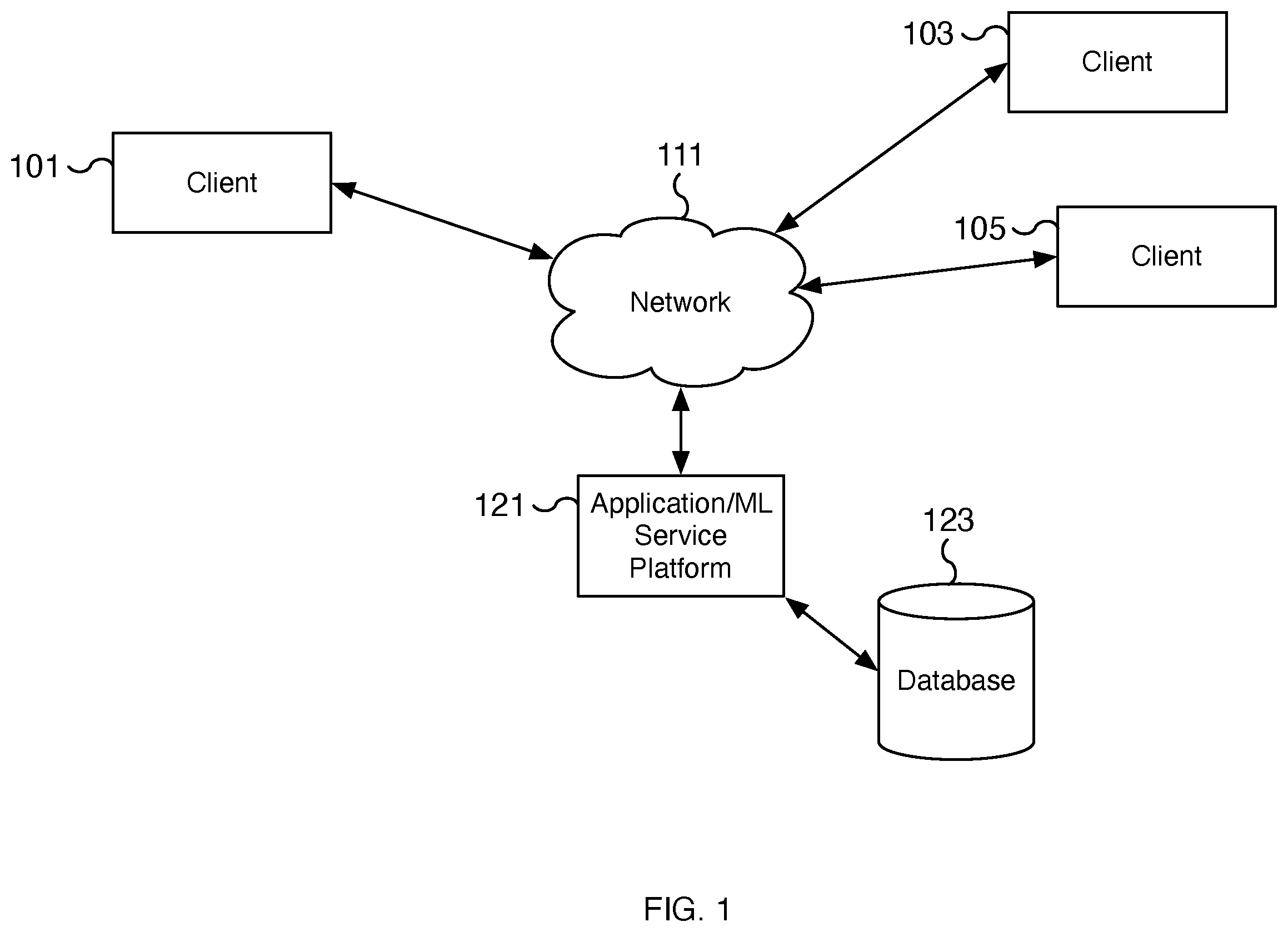 Patent US12353849 — Client-side machine learning development environment — Figure 1