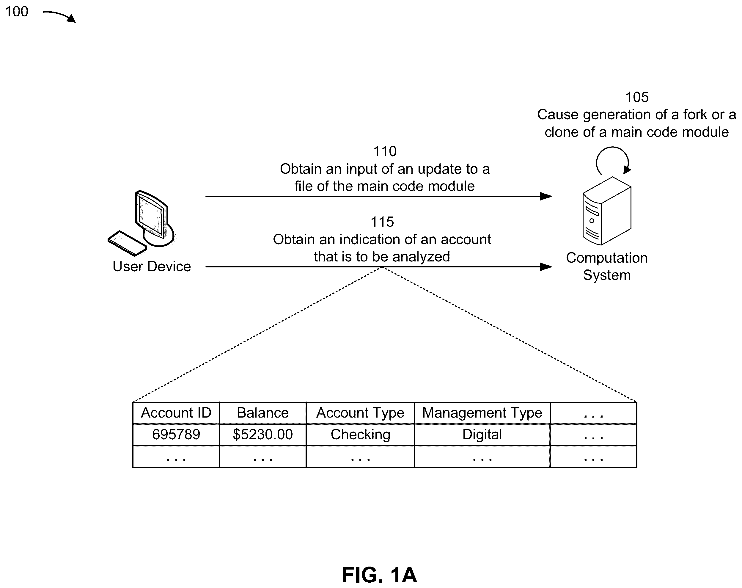 Patent US12353853 — Scalable and customizable computation using a modularized code architecture — Figure 1