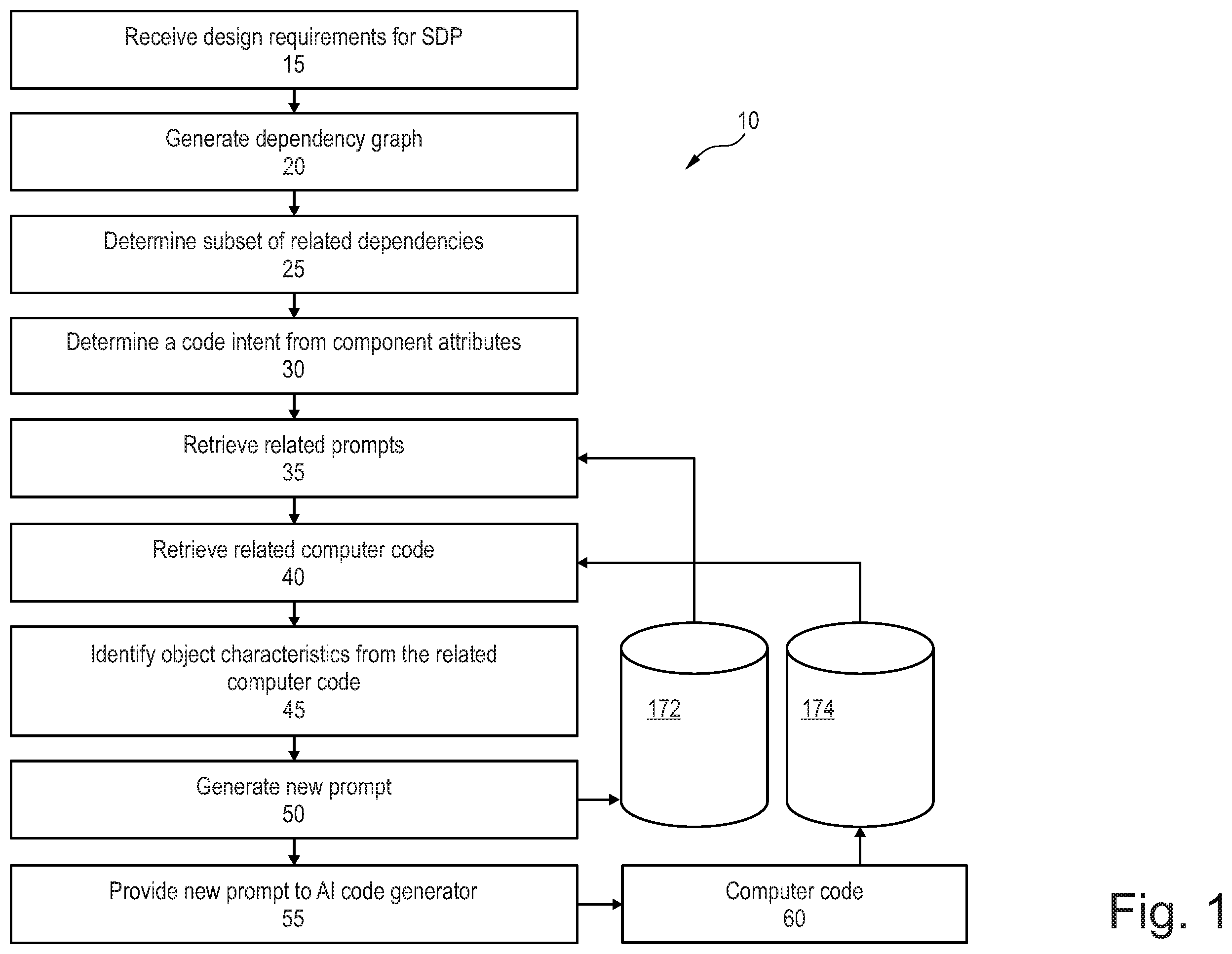 Patent US12353854 — Computer code generator — Figure 1