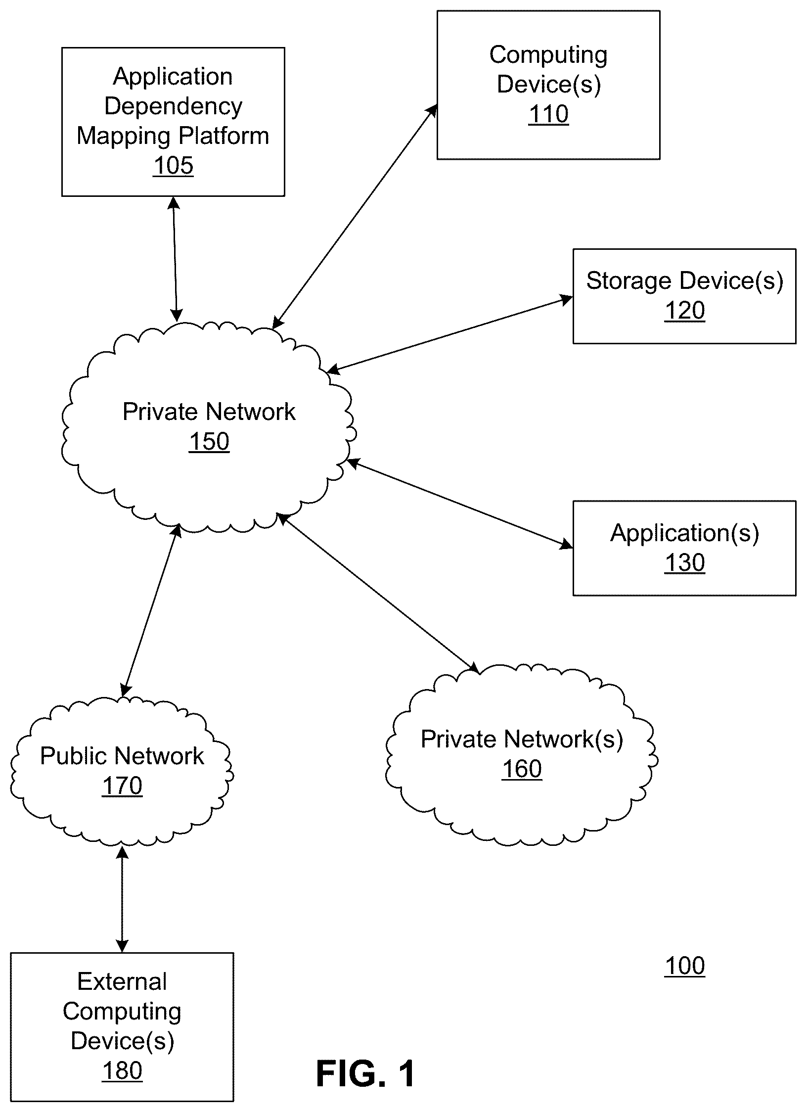 Patent US12353856 Figure 1 – Application dependency visualization