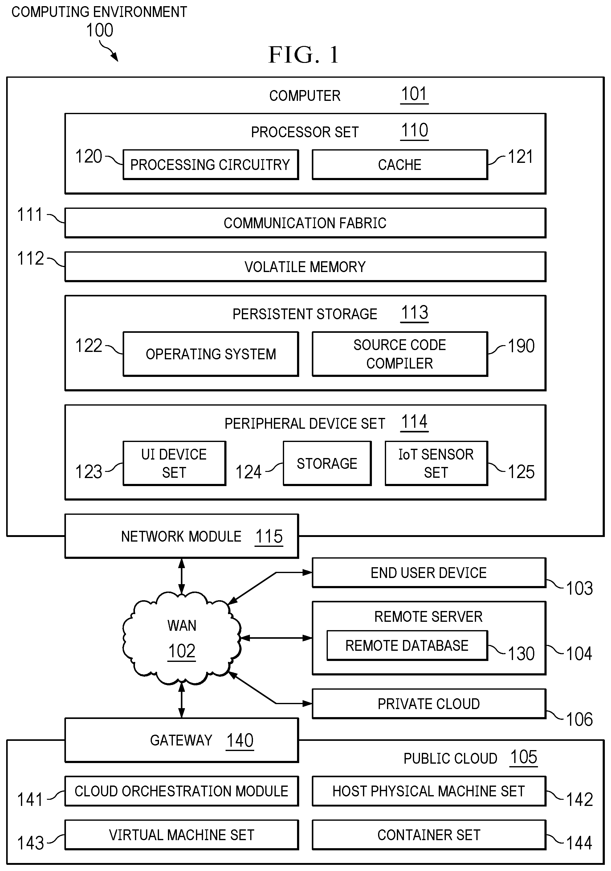 Patent US12353858 — Compiler suppression of invisible trojan source code — Figure 1