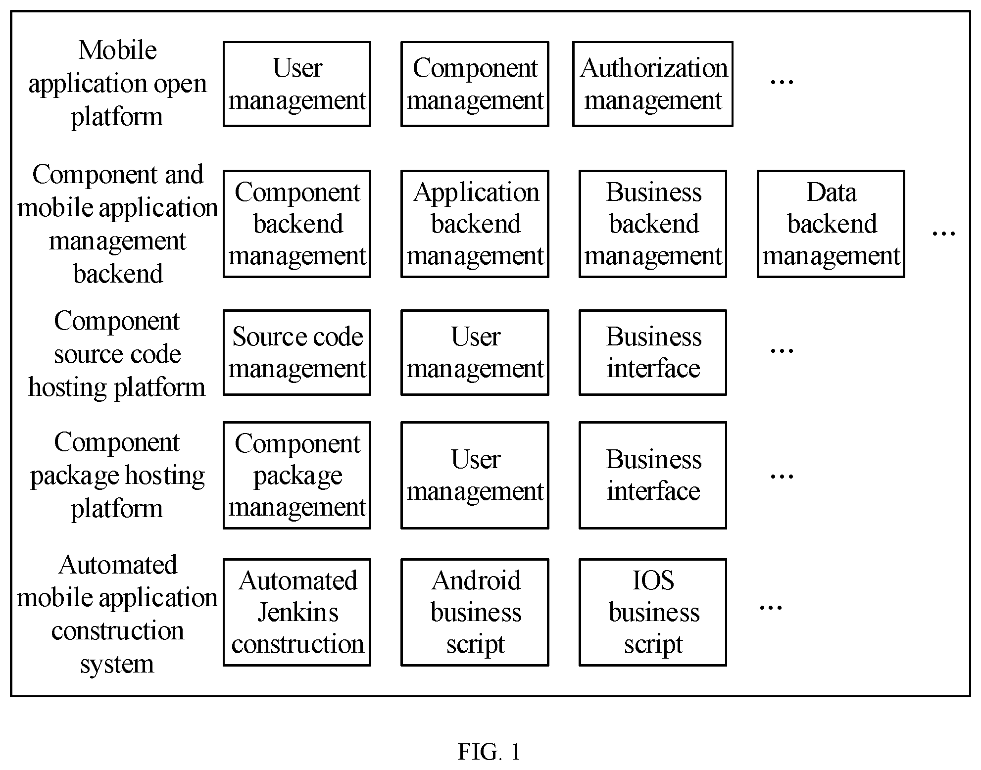 Patent US12353859 Figure 1 – Method and device for generating based on android mobile operating system (OS)