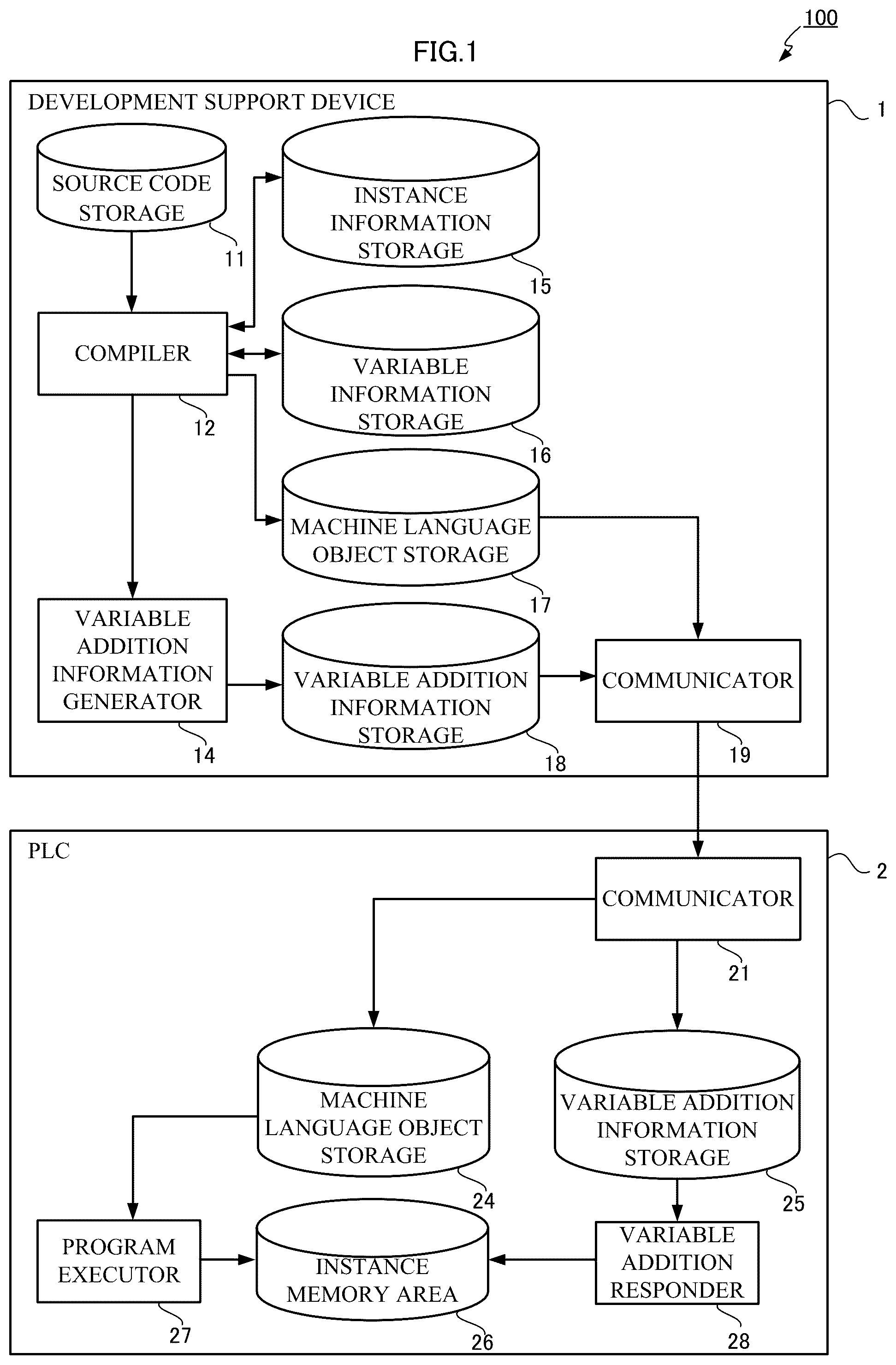 Patent US12353860 — Programmable controller system, development support device, and recording medium — Figure 1