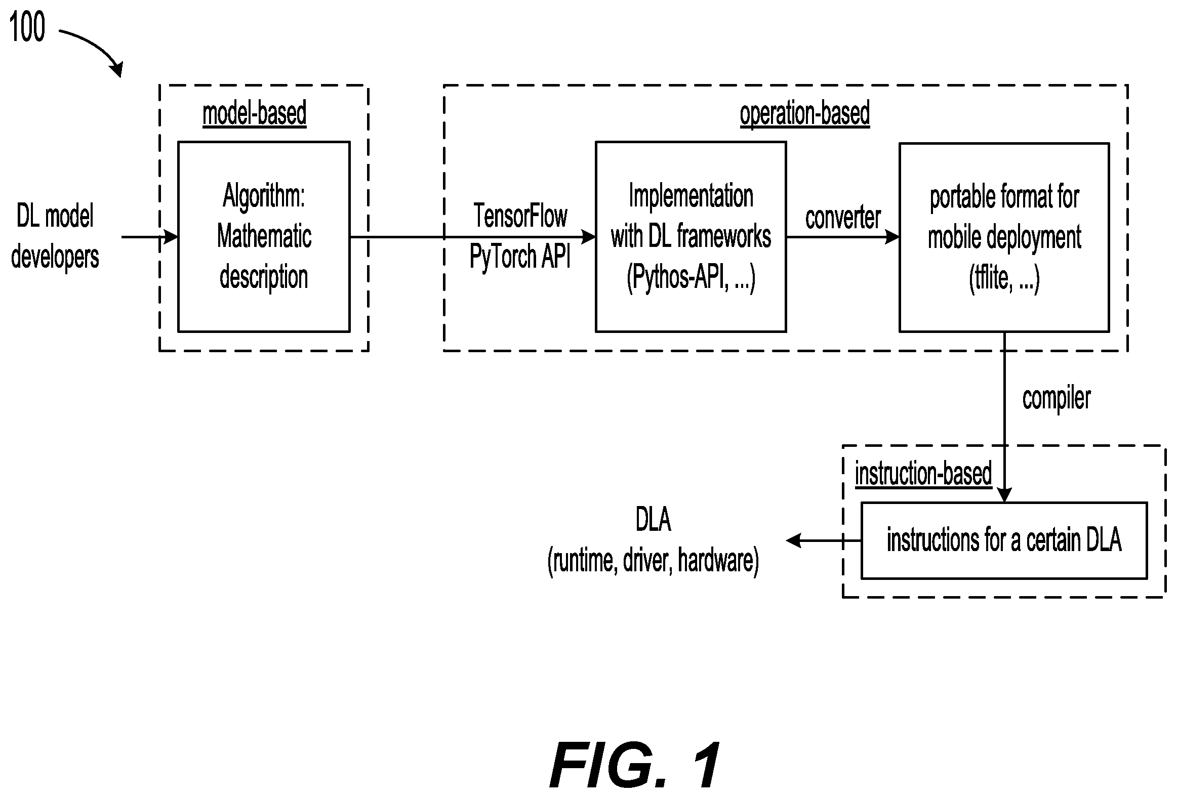 Patent US12353861 — Instruction-based performance prediction for deep learning accelerator — Figure 1