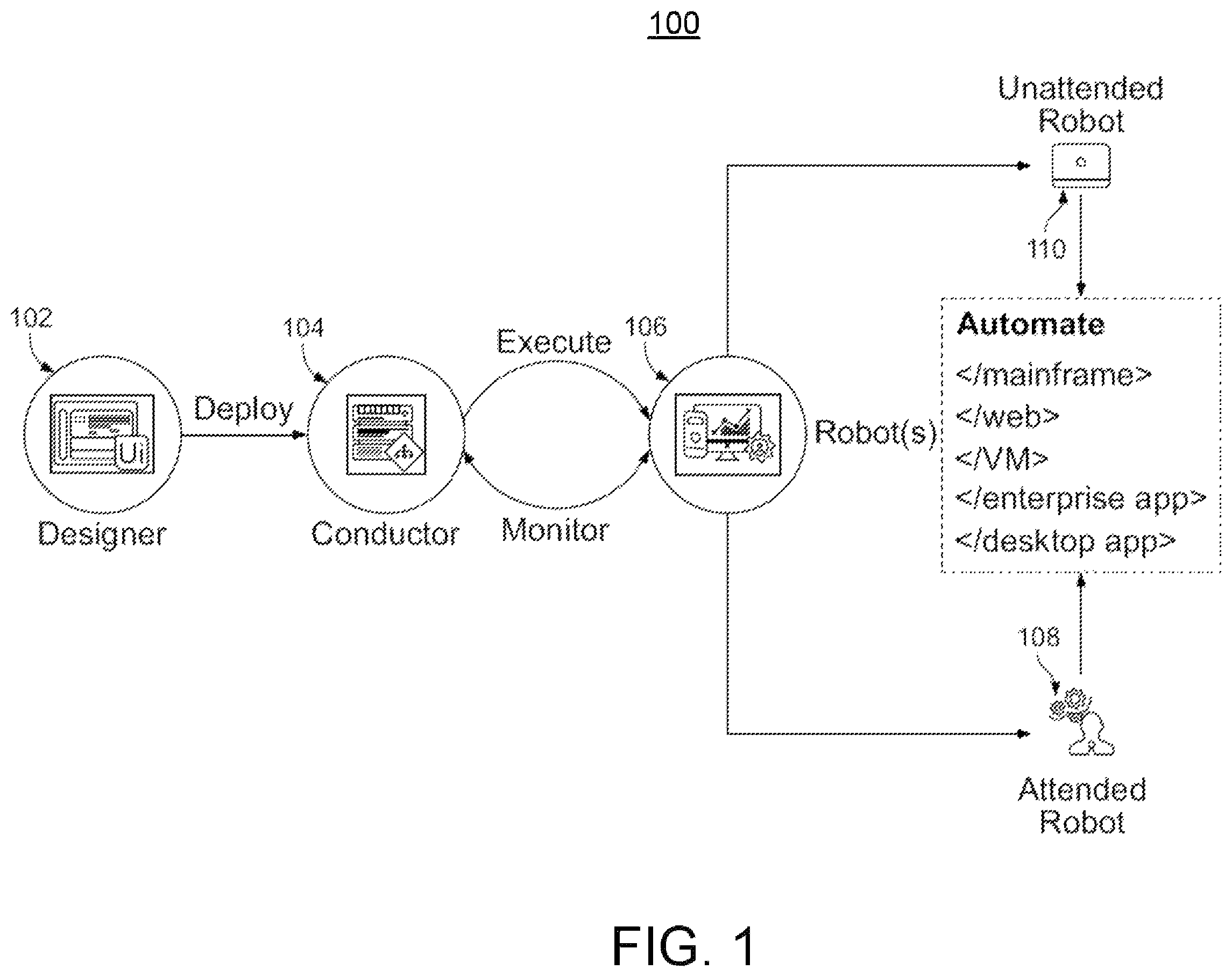 Patent US12353864 — Common platform for implementing RPA services on customer premises — Figure 1