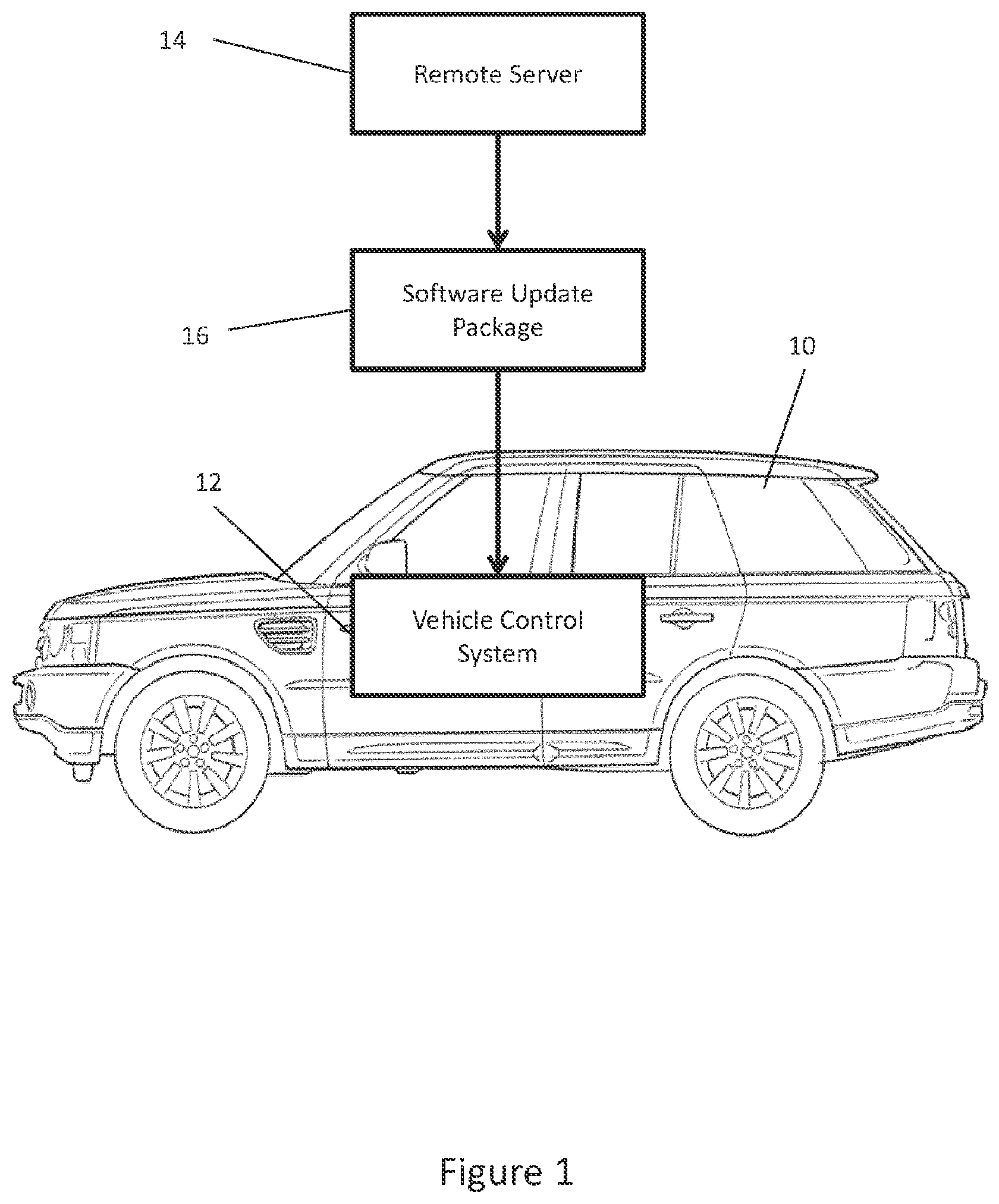 Patent US12353867 — Software update process on a vehicle — Figure 1