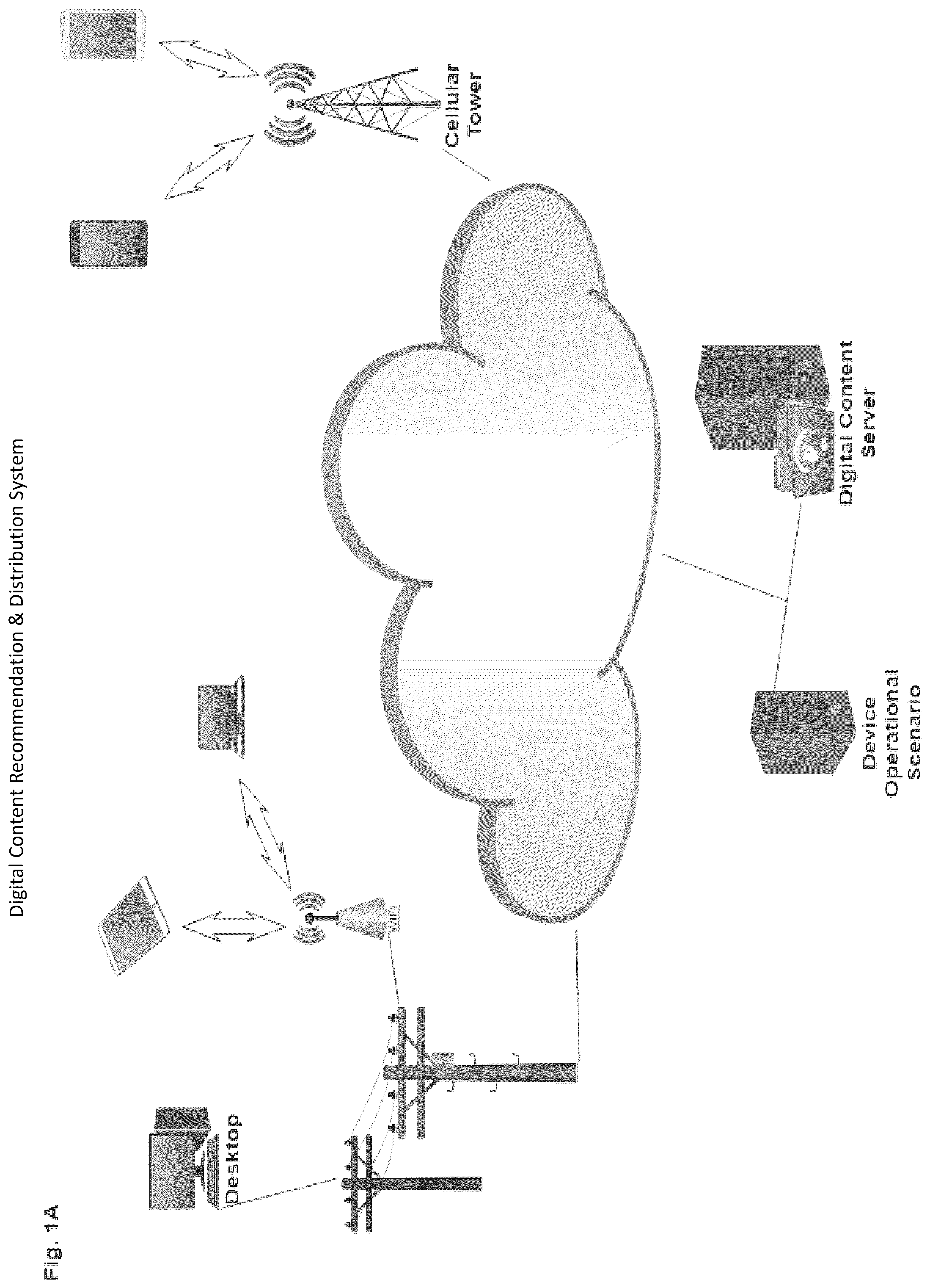 Patent US12353873 — Methods circuits devices systems and functionally associated machine executable code for recommendation and distribution of digital content — Figure 1