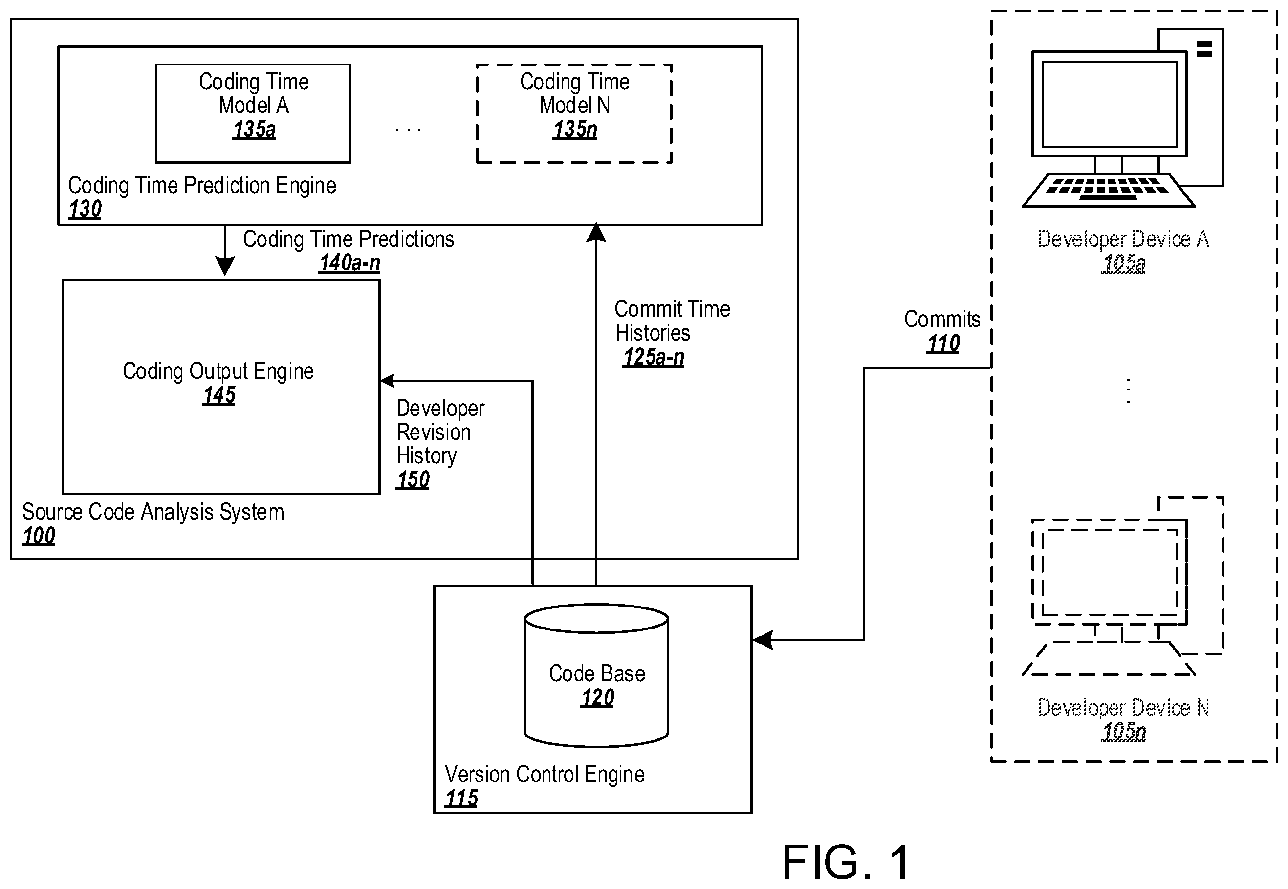 Patent US12353876 — Coding output — Figure 1