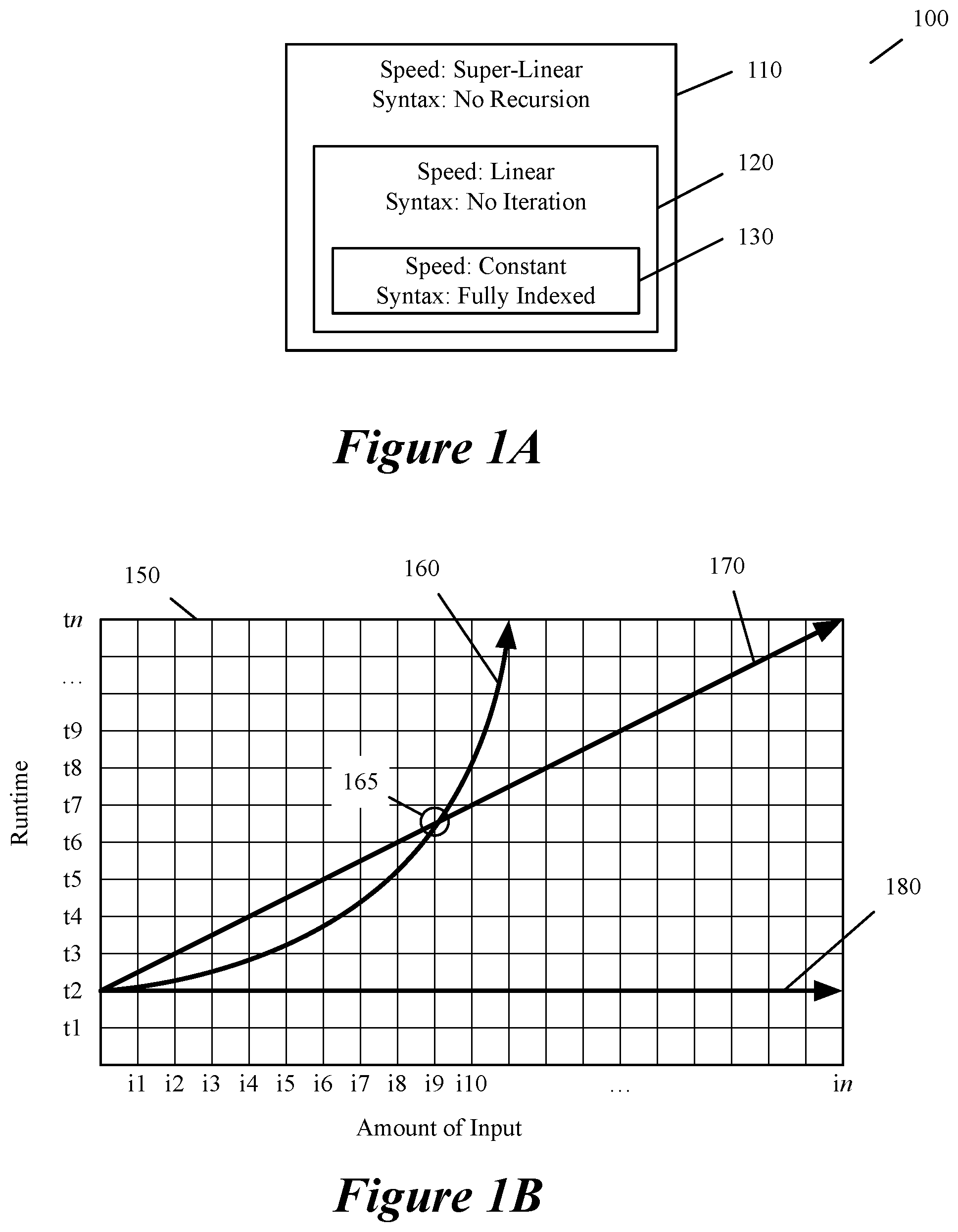 Patent US12353877 — Automated asymptotic analysis — Figure 1