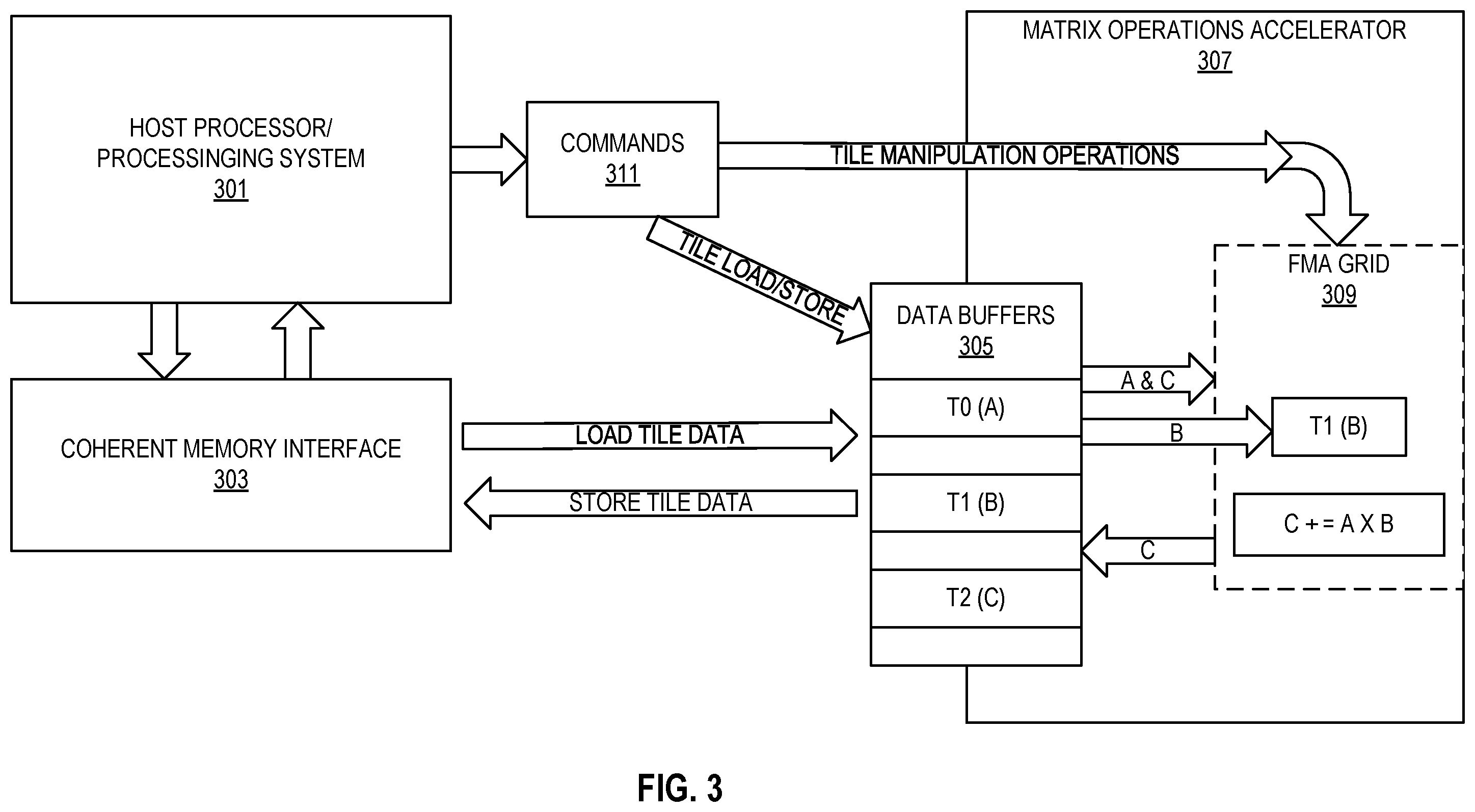 Patent US12353878 Figure 3 – Apparatuses, methods, and systems for instructions for matrix multiplication instructions