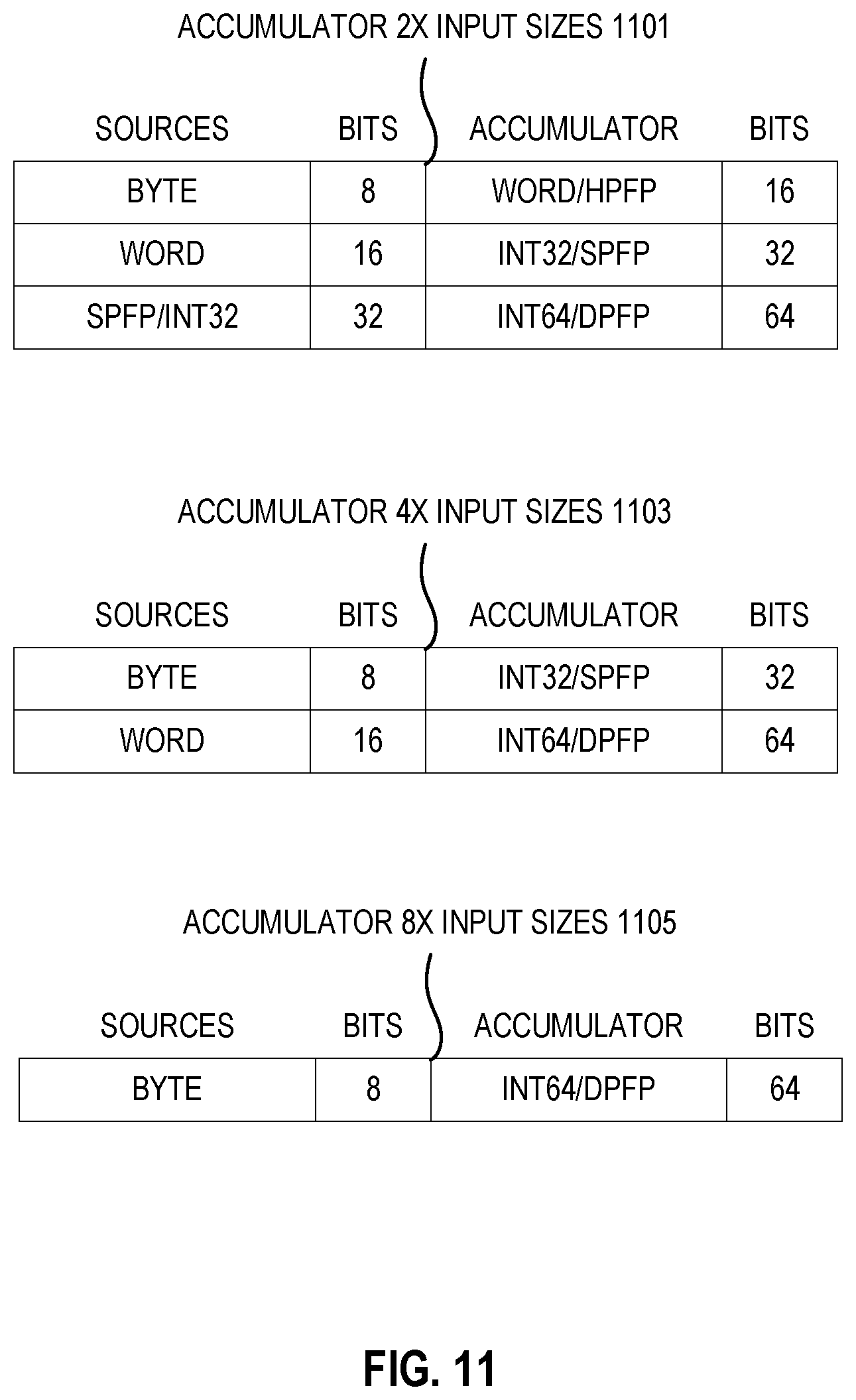 Patent US12353878 Figure 10 – Apparatuses, methods, and systems for instructions for matrix multiplication instructions