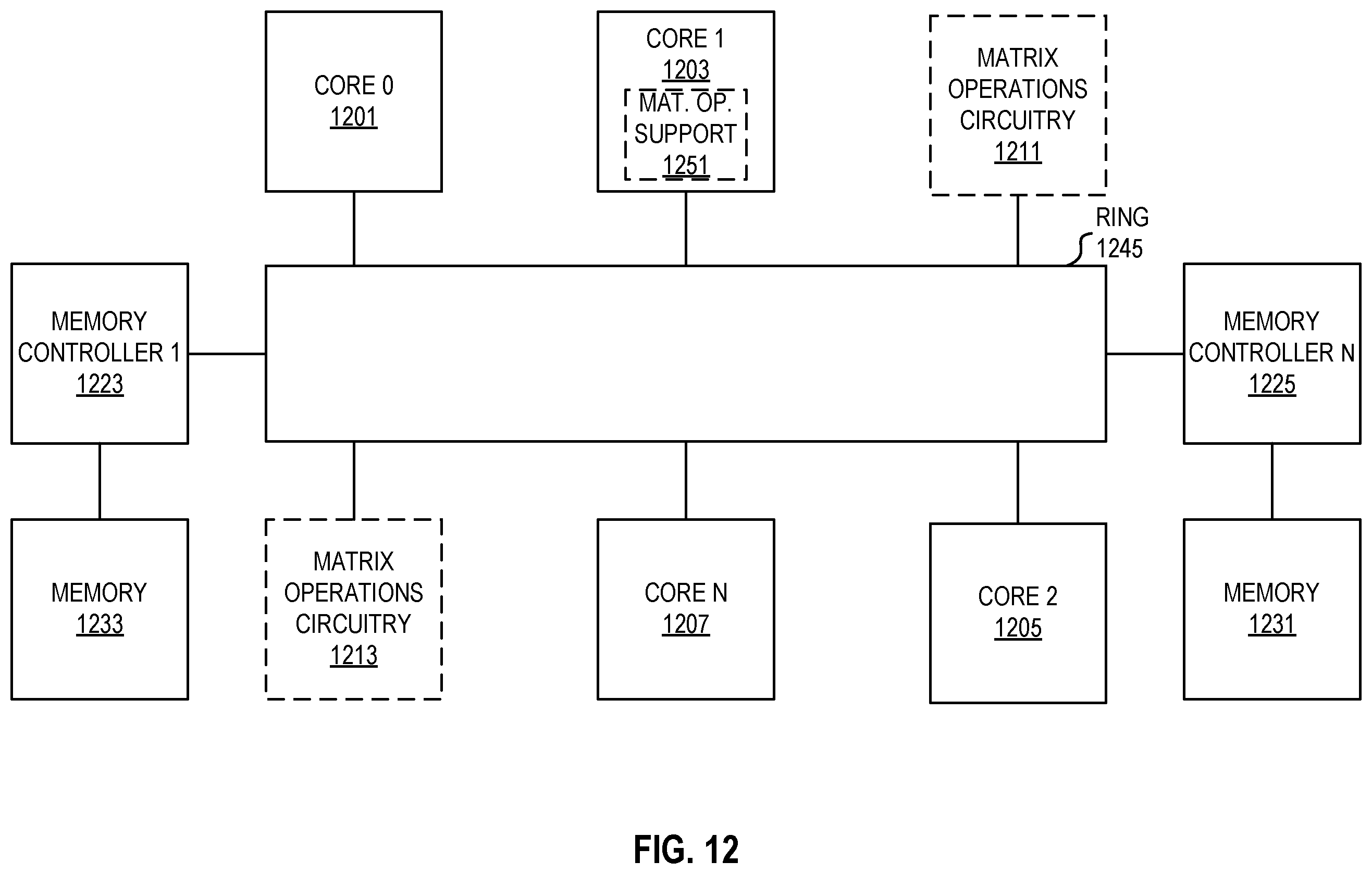 Patent US12353878 Figure 11 – Apparatuses, methods, and systems for instructions for matrix multiplication instructions