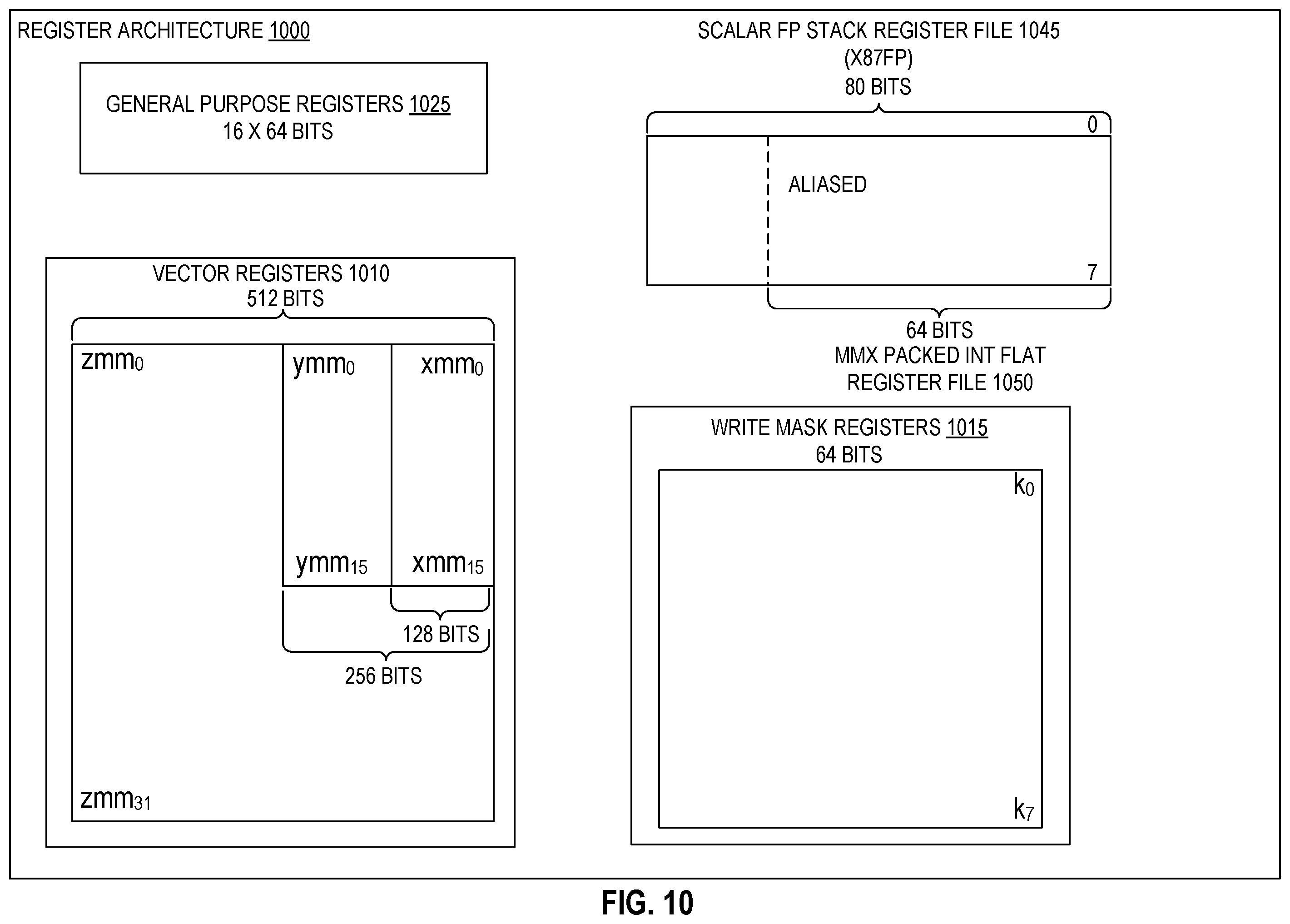 Patent US12353881 Figure 11 – Circuitry and methods for power efficient generation of length markers for a variable length instruction set