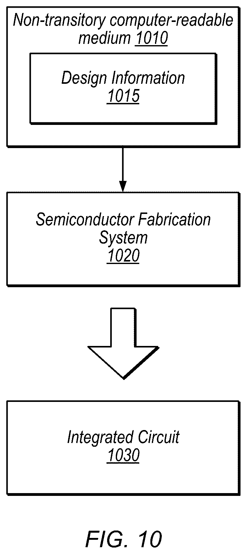 Patent US12353882 Figure 10 – Next fetch prediction using history
