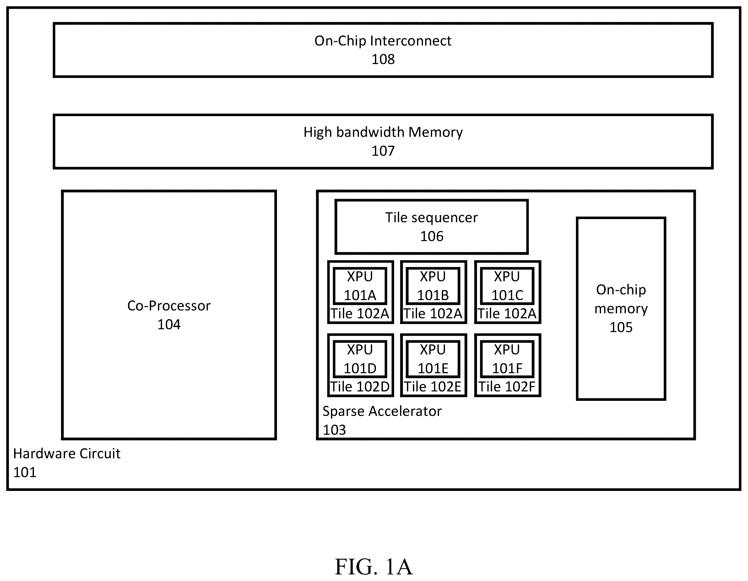 Patent US12353887 — Programmable accelerator for data-dependent, irregular operations — Figure 1