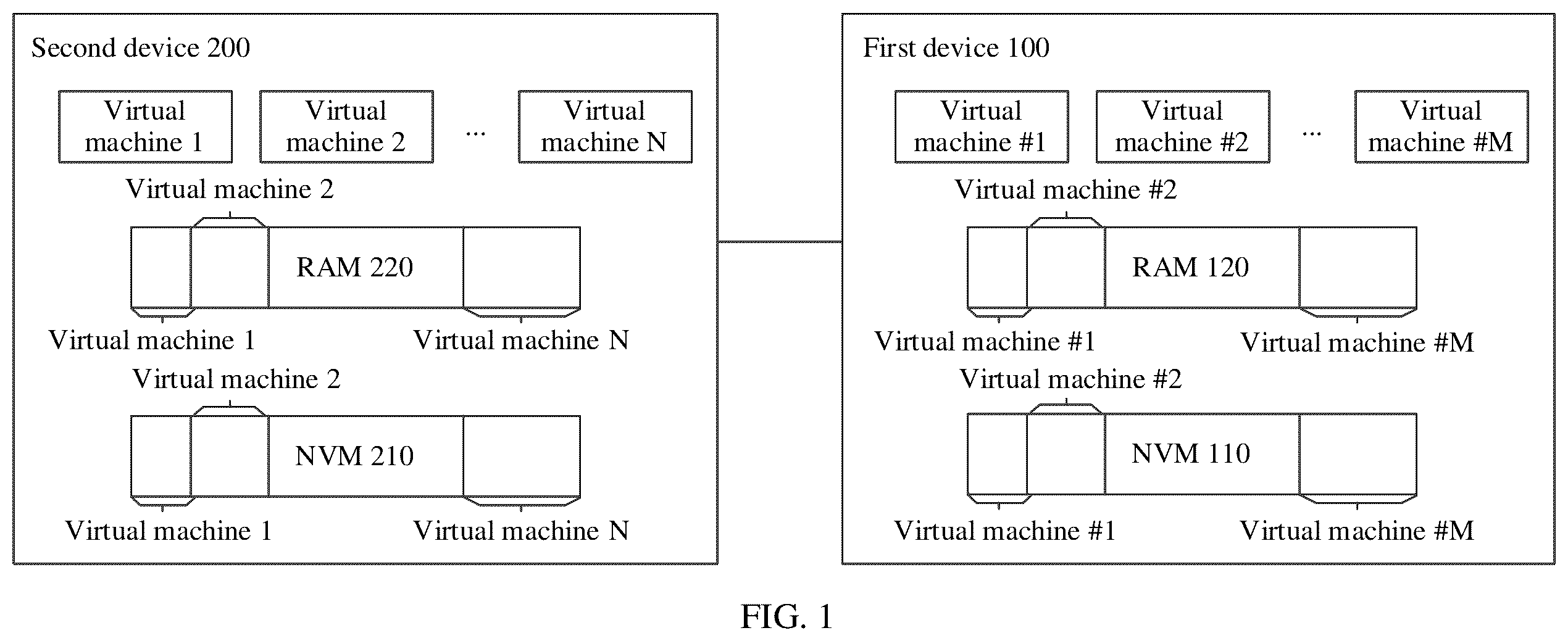 Patent US12353901 — Virtual machine migration method and device — Figure 1