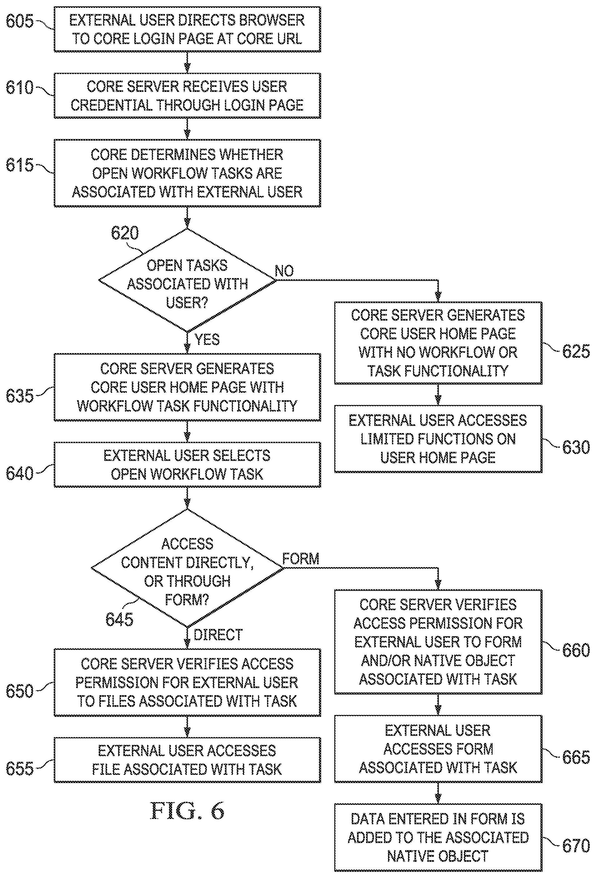 Patent US12353905 Figure 6 – Systems and methods for data collection using workflow forms
