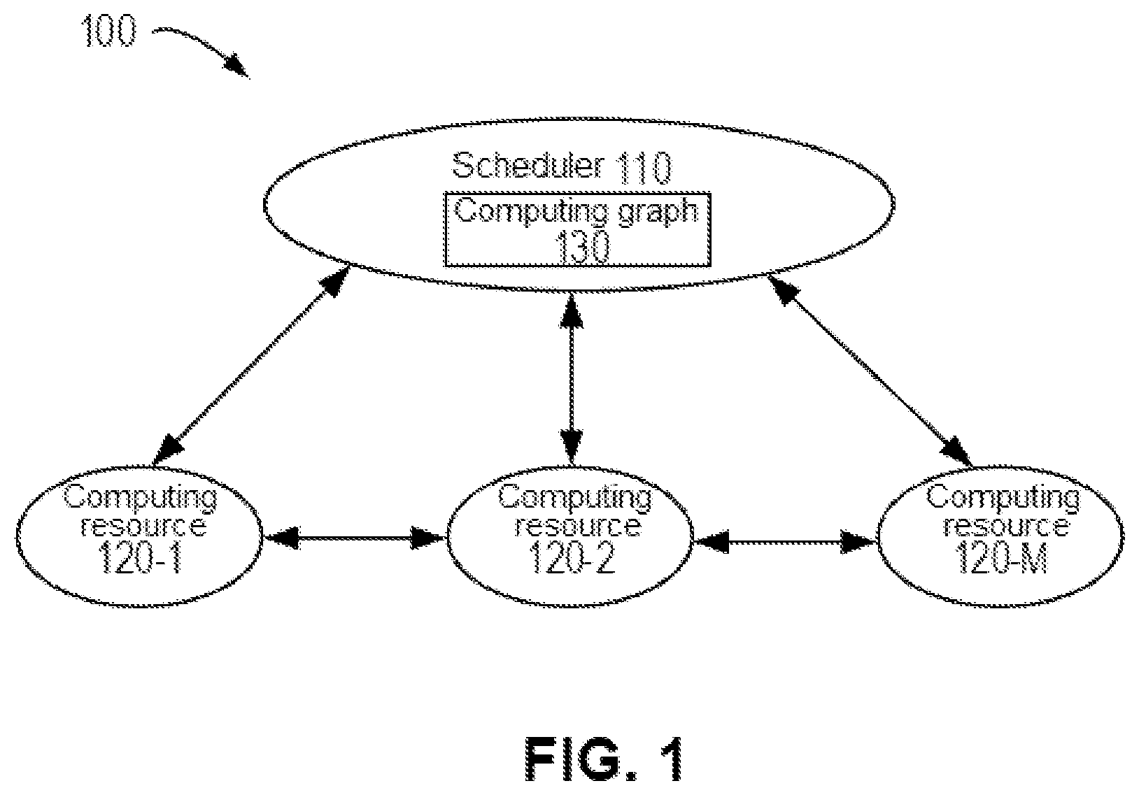 Patent US12353911 Figure 1 – Method, electronic device, and computer program product for scheduling computing resources