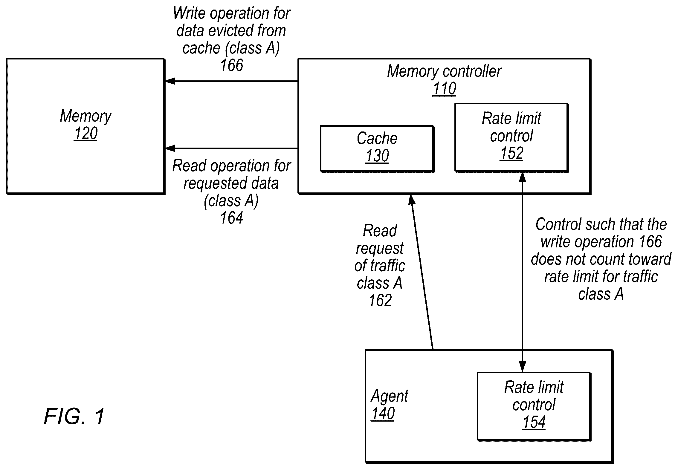 Patent US12353913 — Handling eviction write operations caused by rate-limited traffic — Figure 1