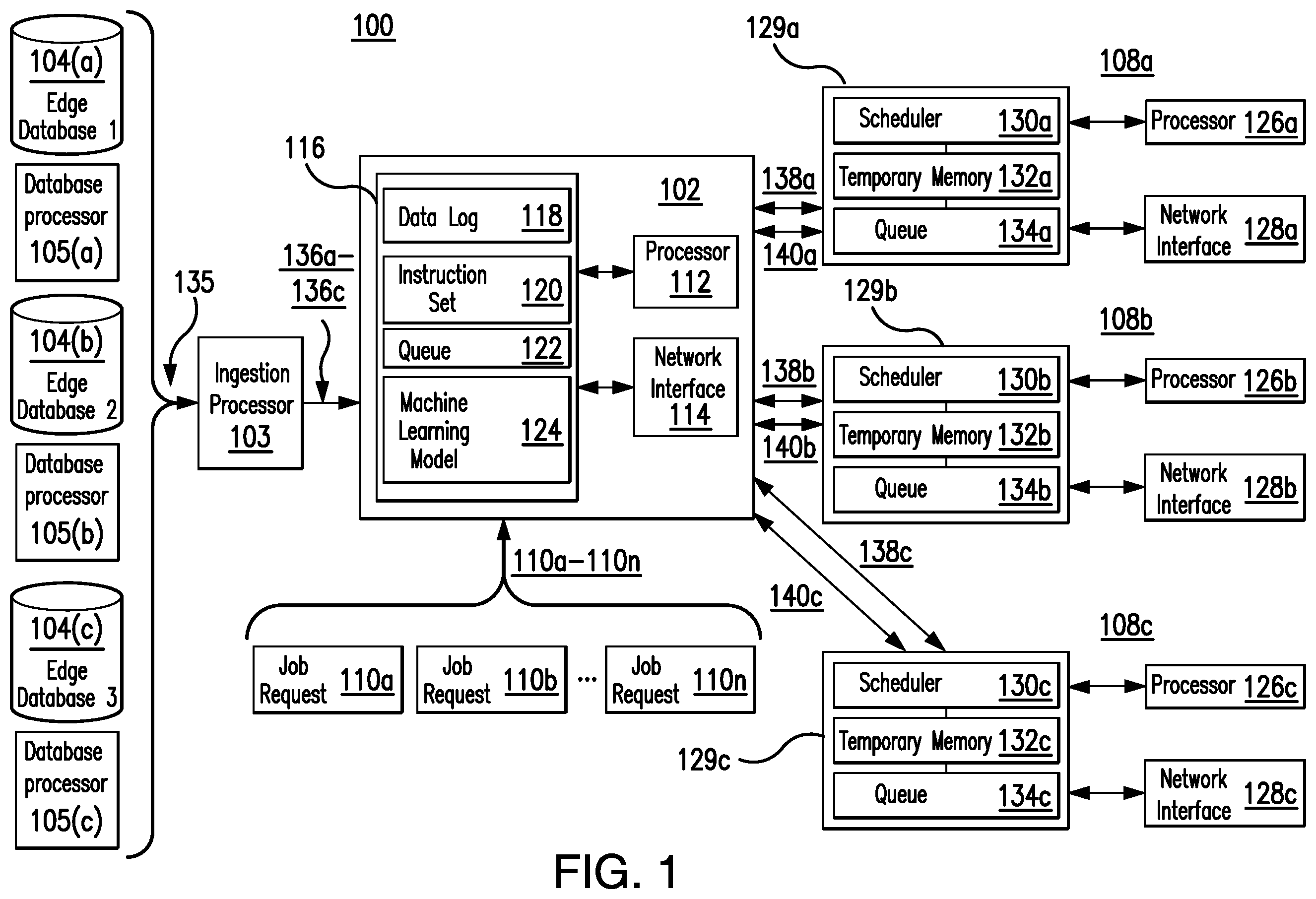 Patent US12353914 — System for predicting memory resources and scheduling jobs in service-oriented architectures — Figure 1