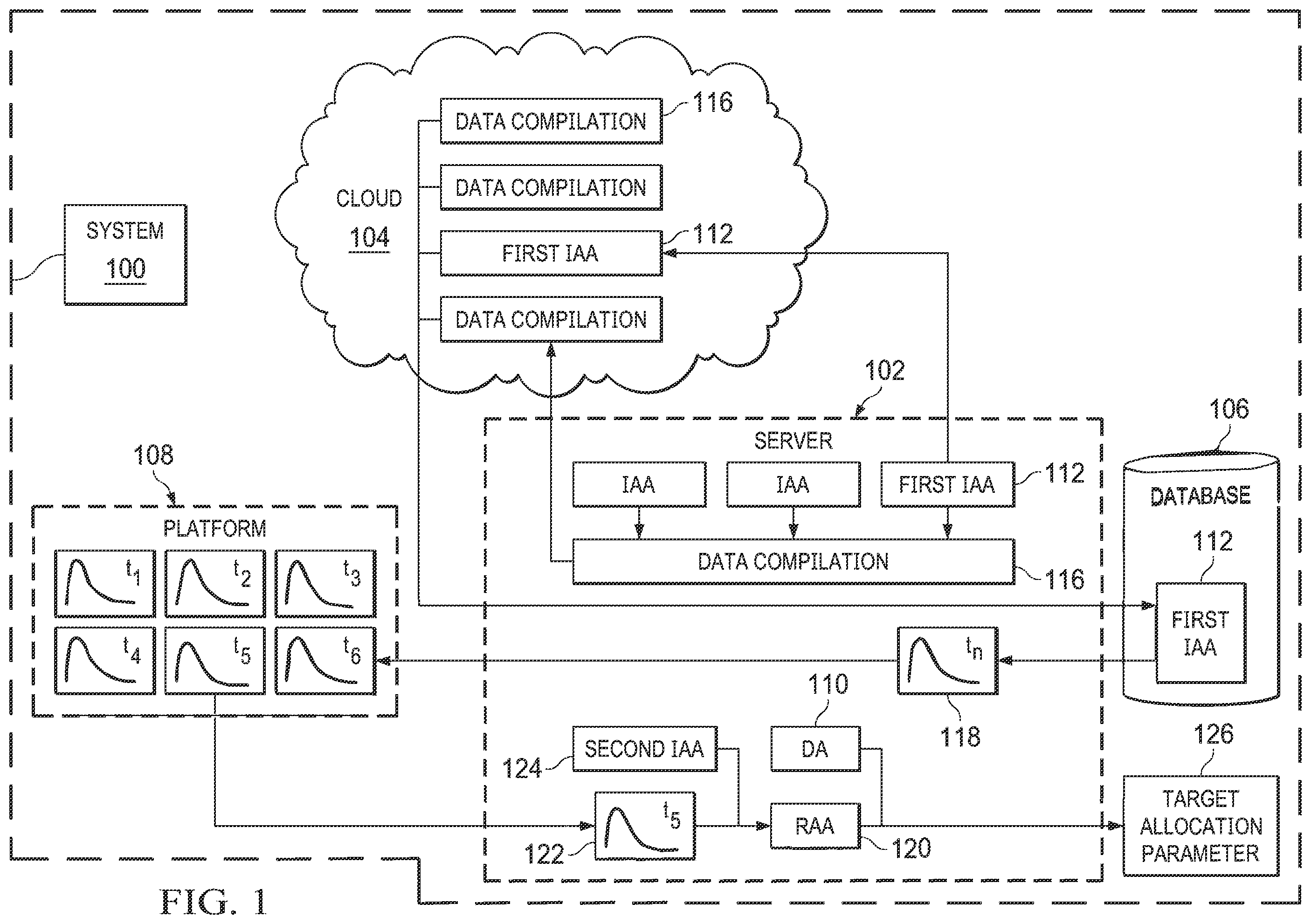 Patent US12353918 — Systems and methods for determining target allocation parameters for initiating targeted communications in complex computing networks — Figure 1