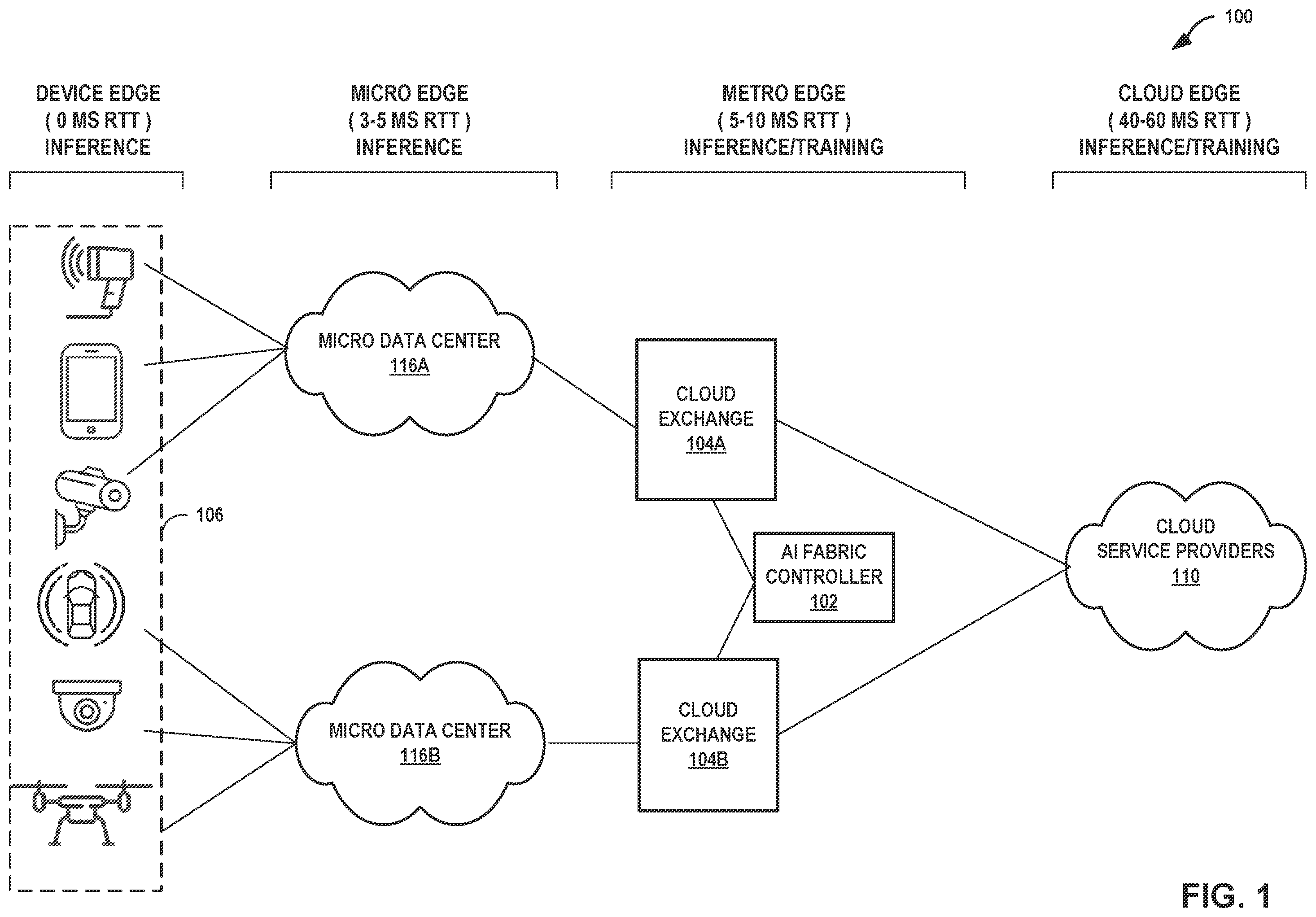 Patent US12353920 — Distributed artificial intelligence fabric controller — Figure 1