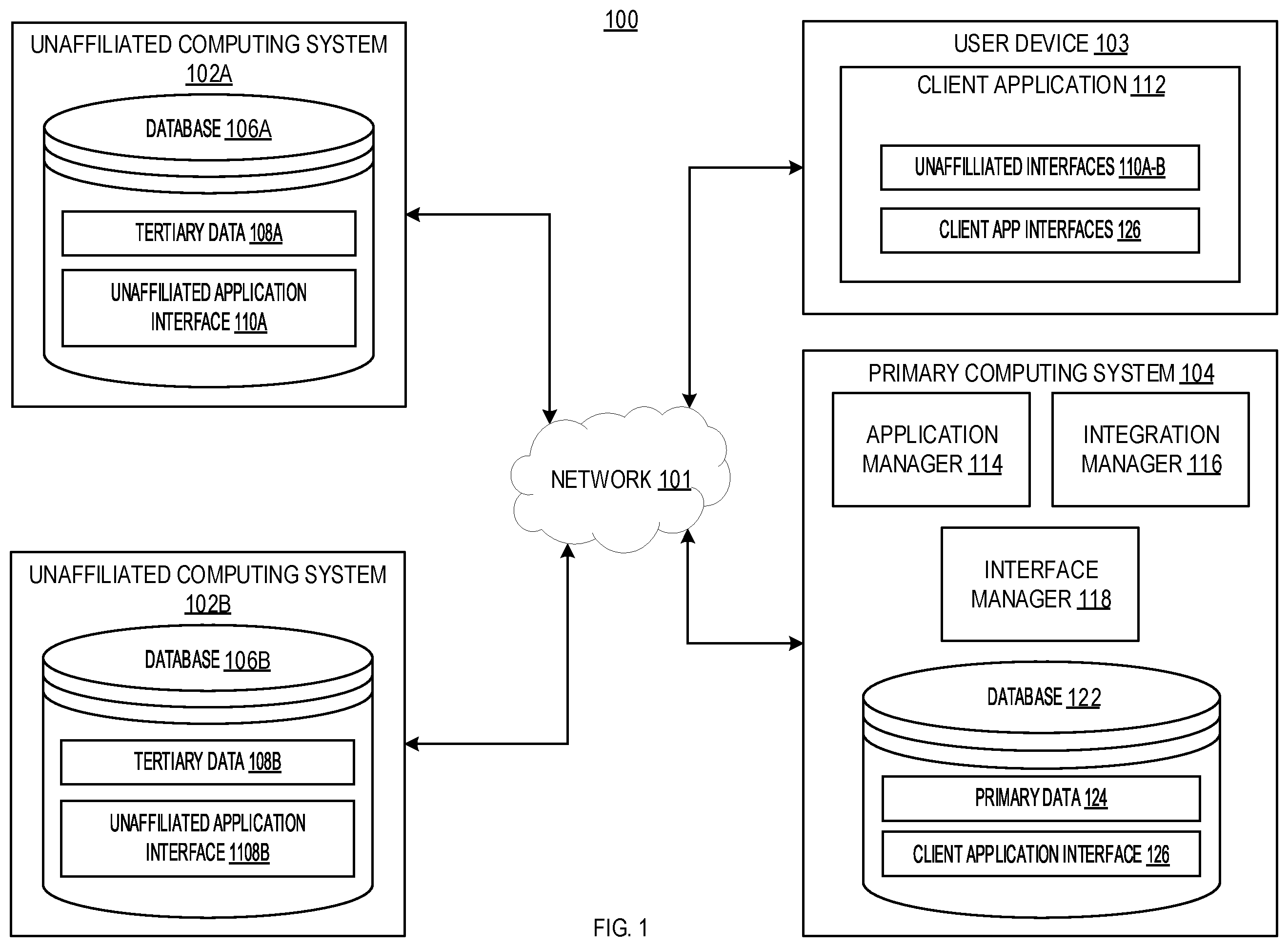 Patent US12353926 — Networked portal for multidirectional integration of diverse unaffiliated processes and subsystems with client applications — Figure 1