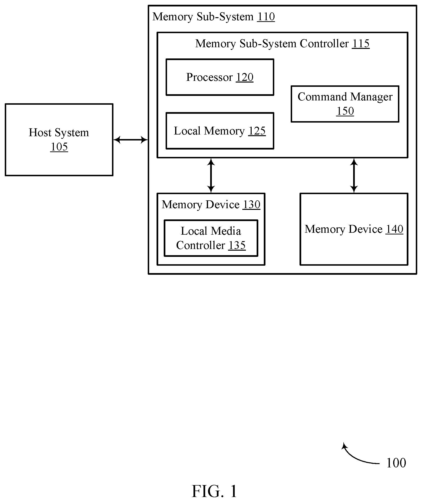 Patent US12353928 — Method for an internal command from a plurality of processing cores with memory sub-system that cache identifiers for access commands — Figure 1