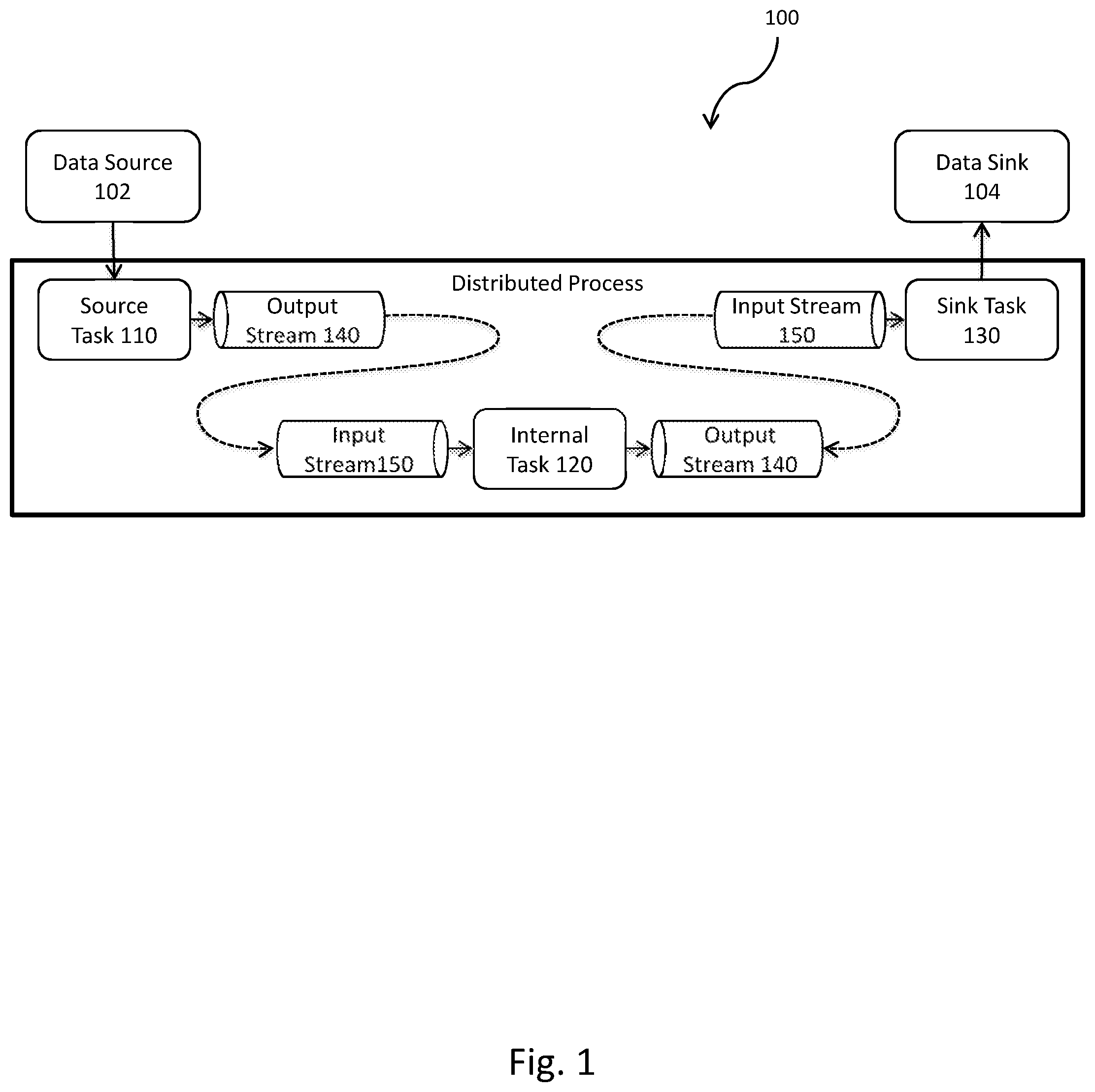 Patent US12353929 — System and method for linearizing messages from data sources for optimized high-performance processing in a stream processing system — Figure 1