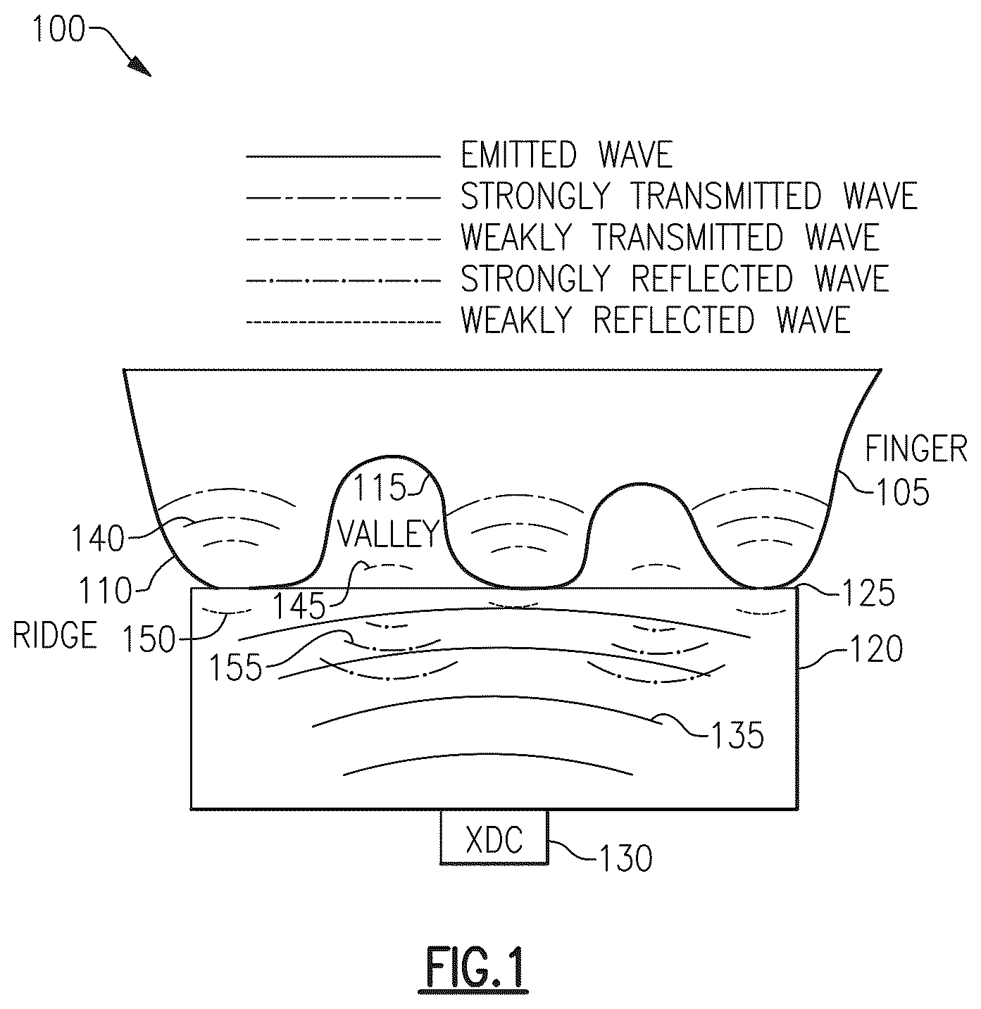 Patent US12353935 Figure 1 – Acoustic biometric touch scanner