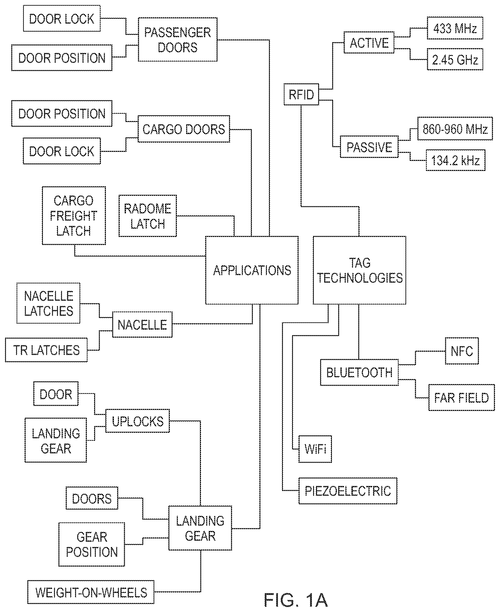 Patent US12353944 — Screening action for indicating status of equipment — Figure 1