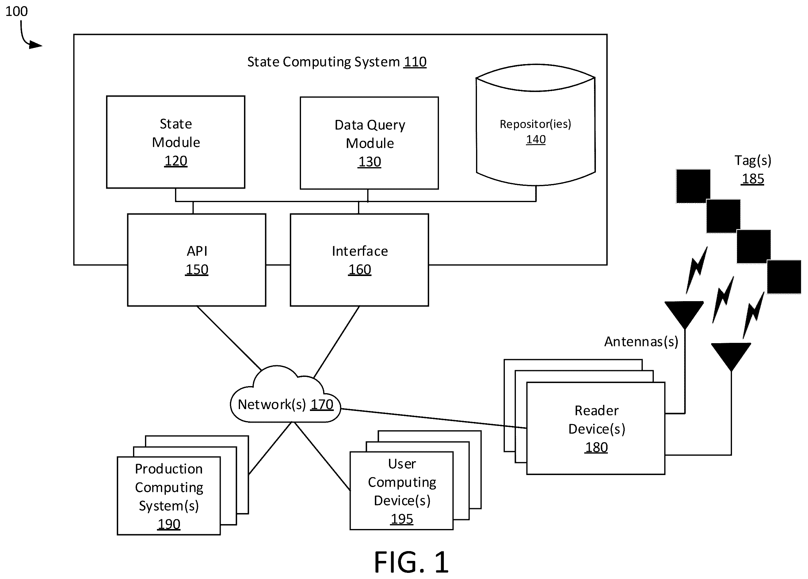 Patent US12353945 — Detecting equipment state via tag-reader modulations — Figure 1