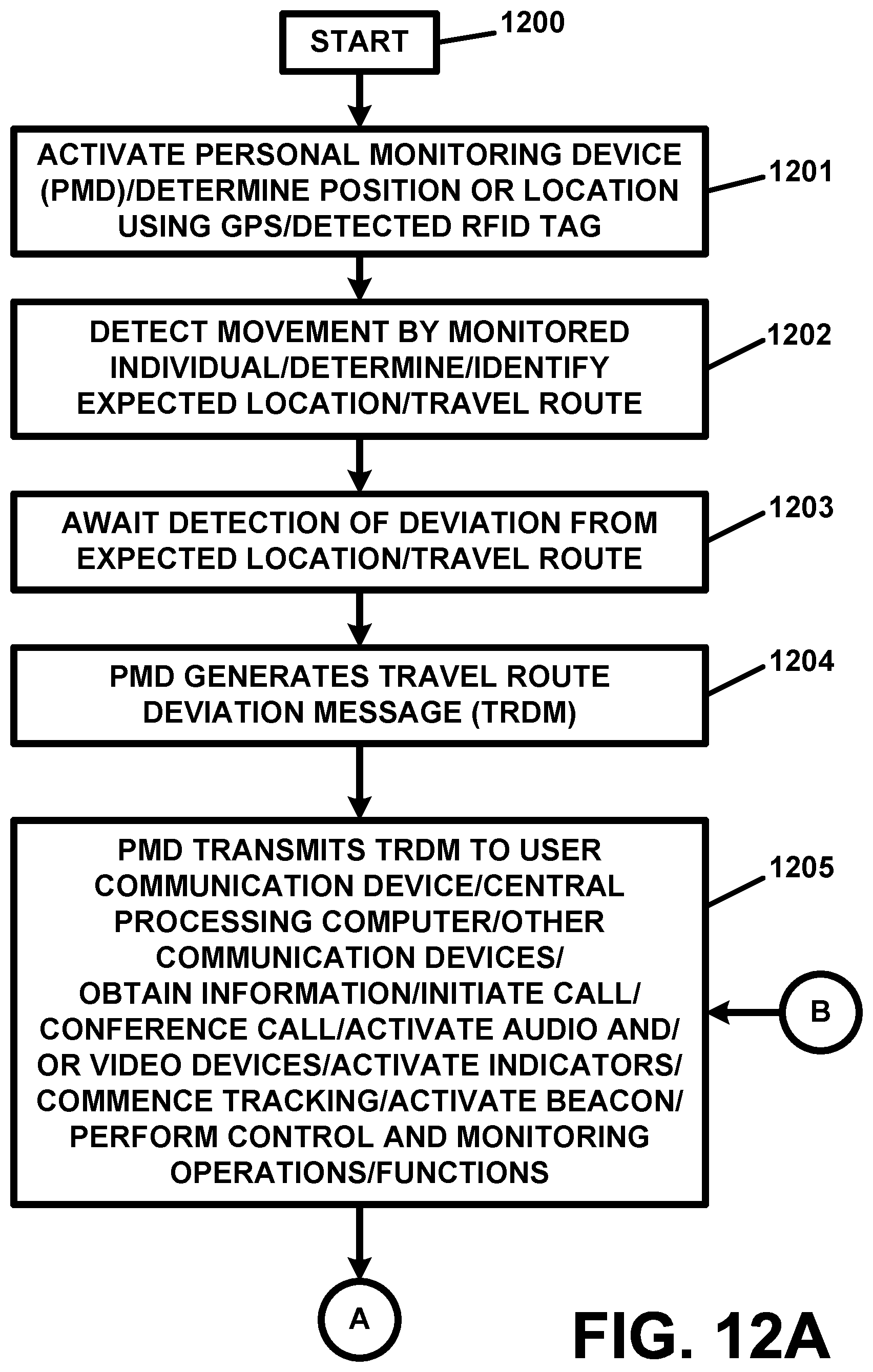 Patent US12353948 Figure 12 – Personal monitoring apparatus and methods